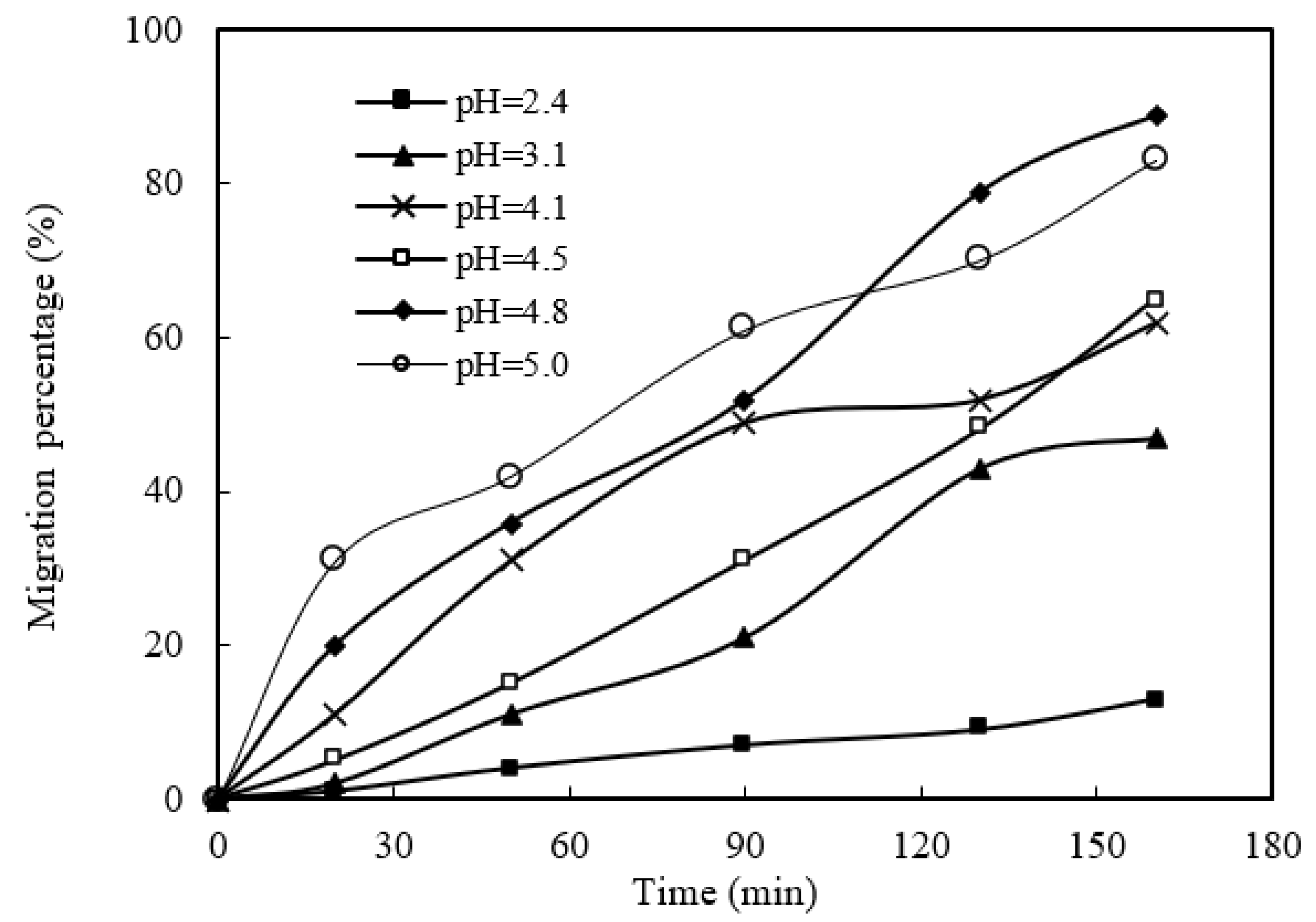 Ijerph 19 09364 g007 550