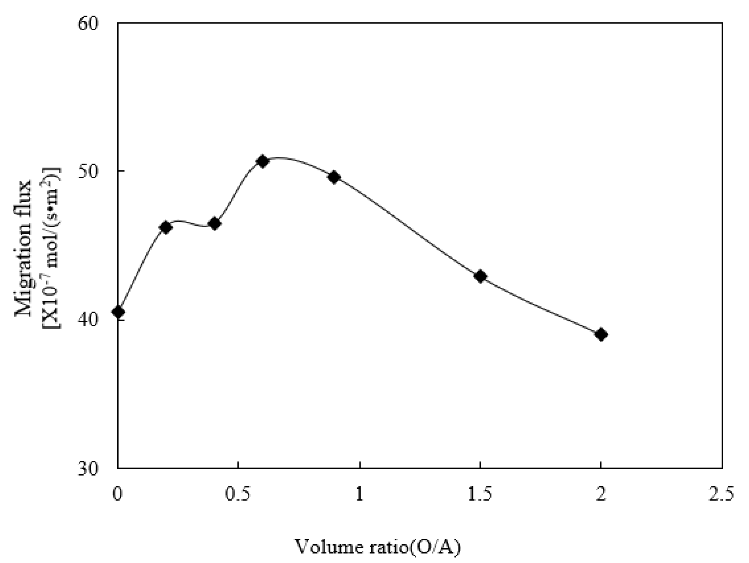 Ijerph 19 09364 g009 550