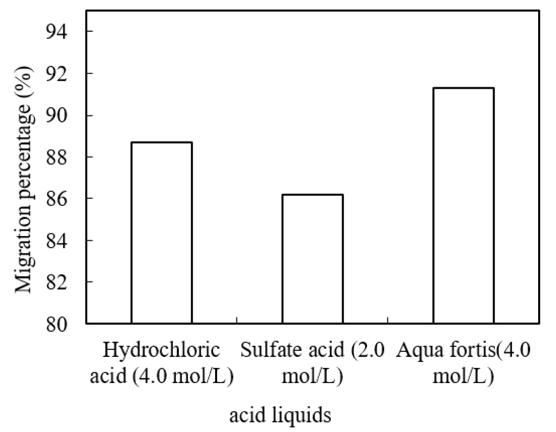 Ijerph 19 09364 g010 550