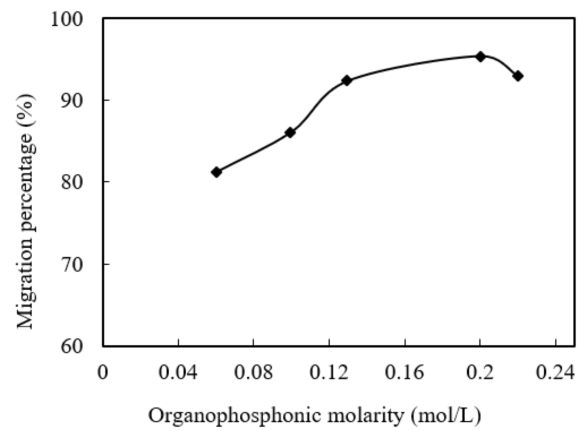 Ijerph 19 09364 g011 550