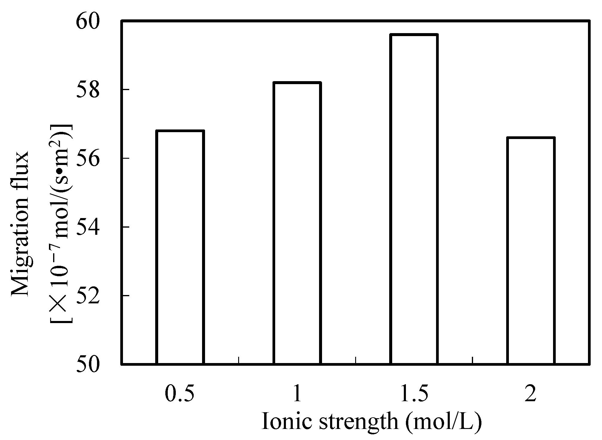 Ijerph 19 09364 g012 550