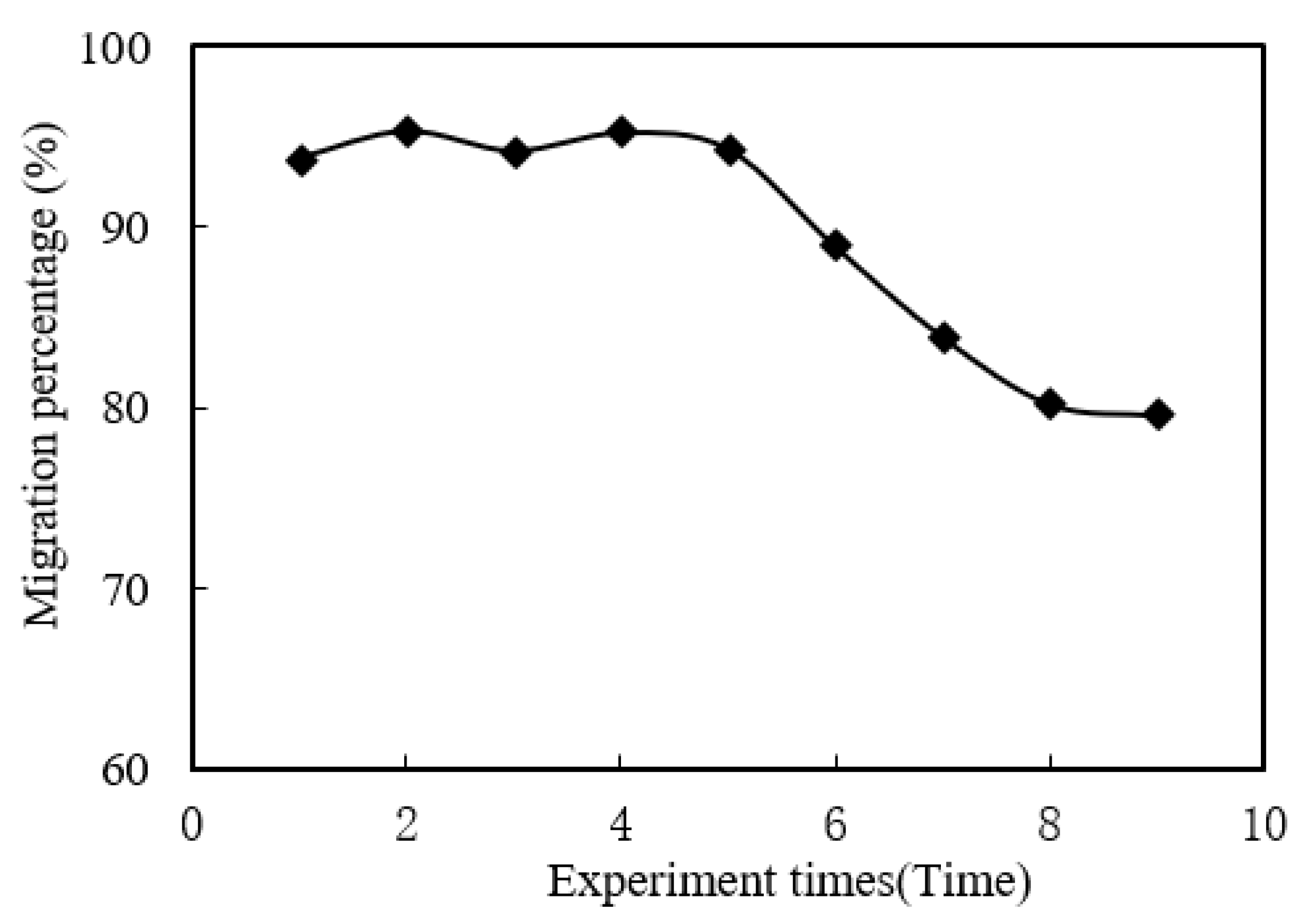 Ijerph 19 09364 g013 550