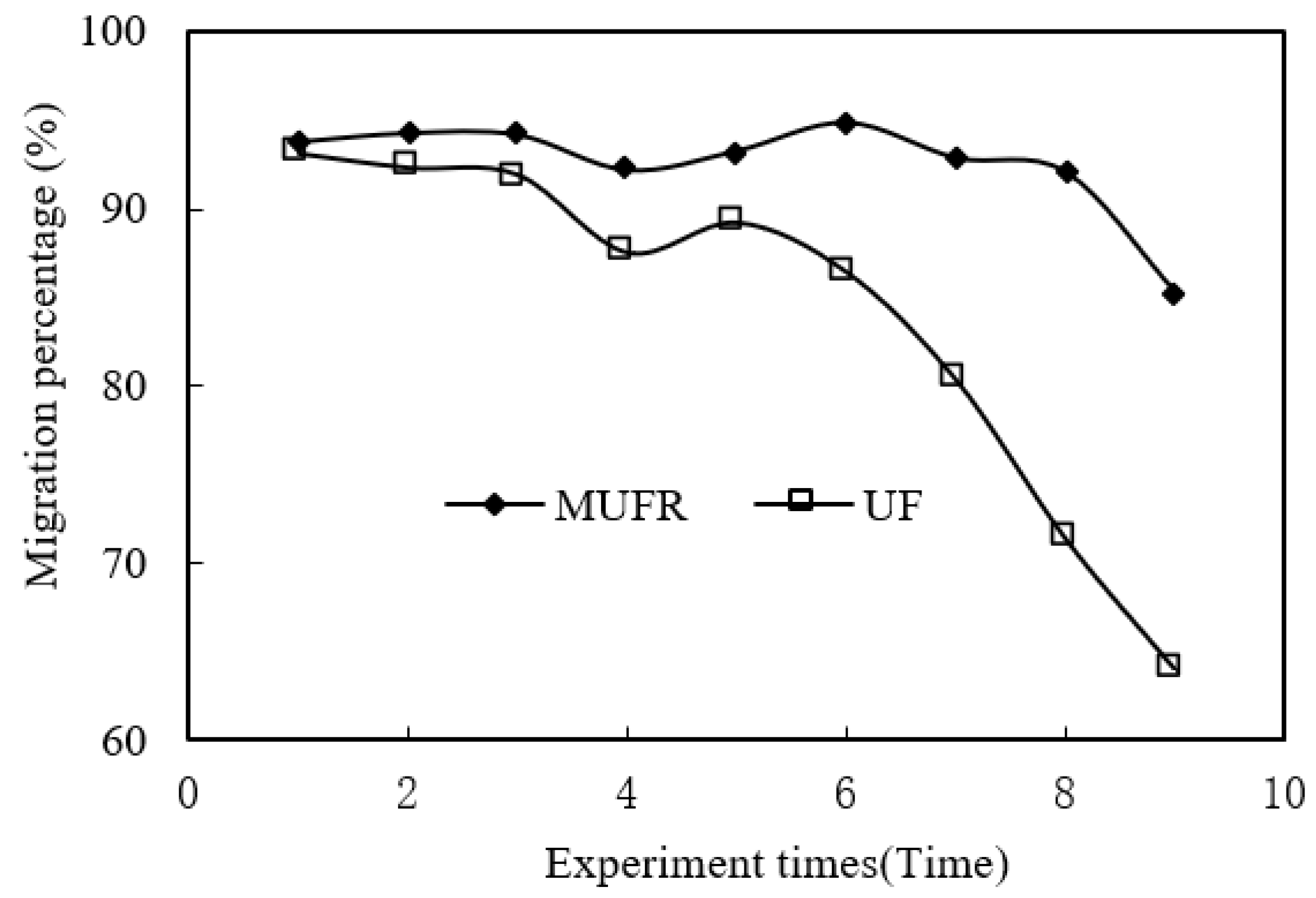 Ijerph 19 09364 g014 550