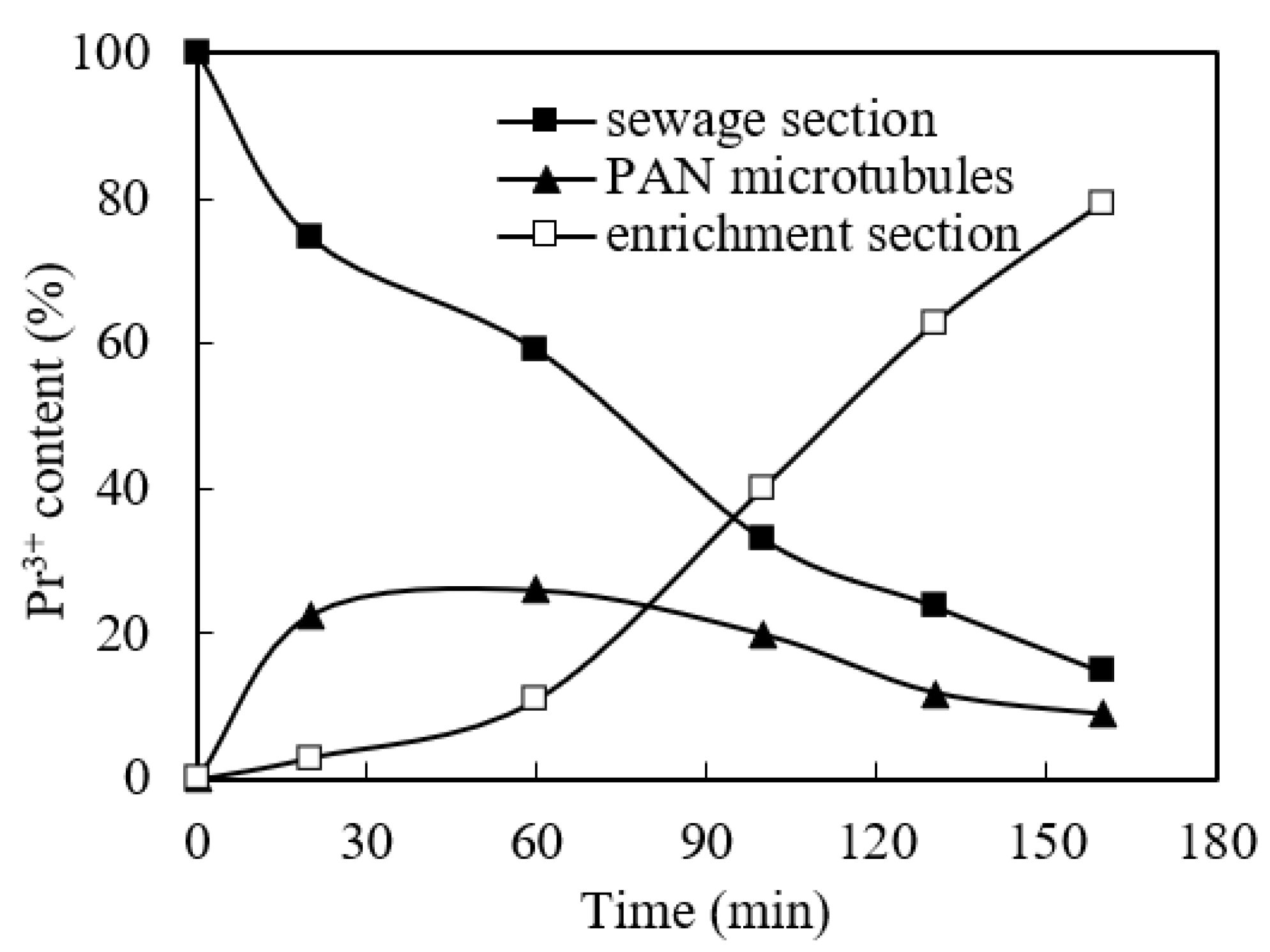 Ijerph 19 09364 g015 550