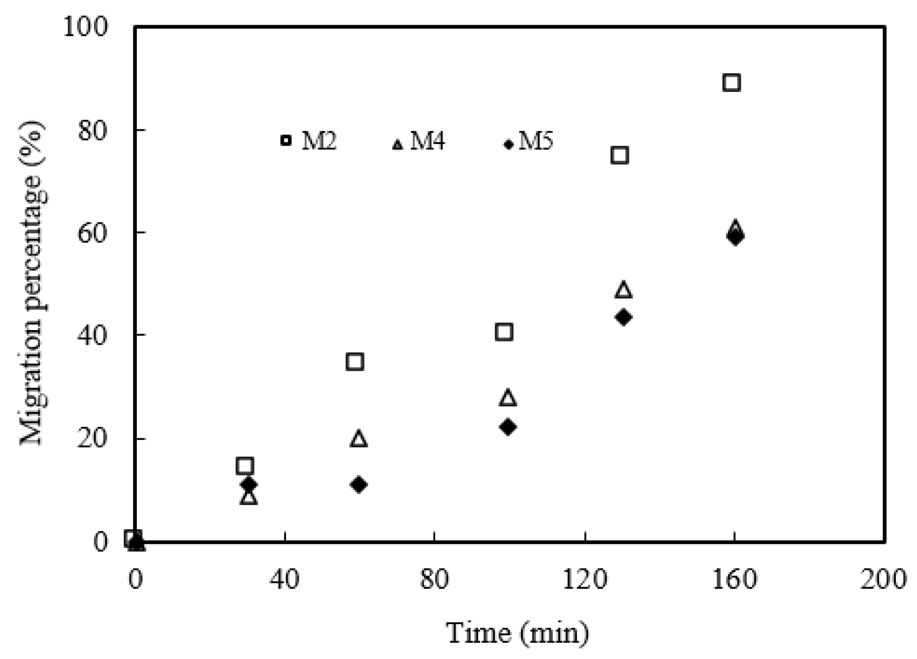 Ijerph 19 09364 g017 550
