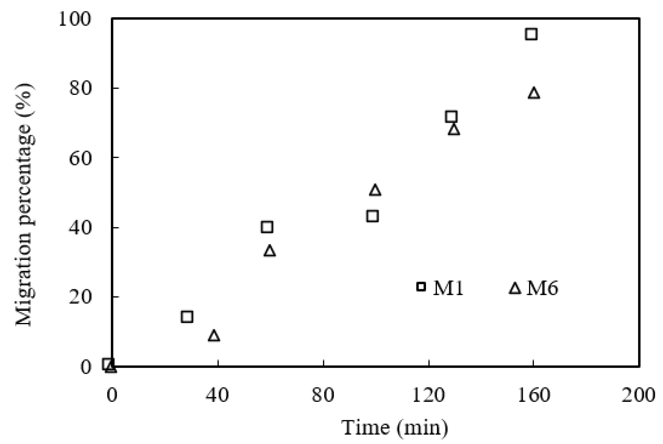 Ijerph 19 09364 g018 550