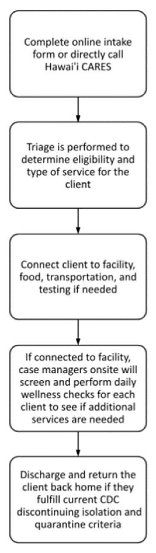 Ijerph 19 09368 g002 550