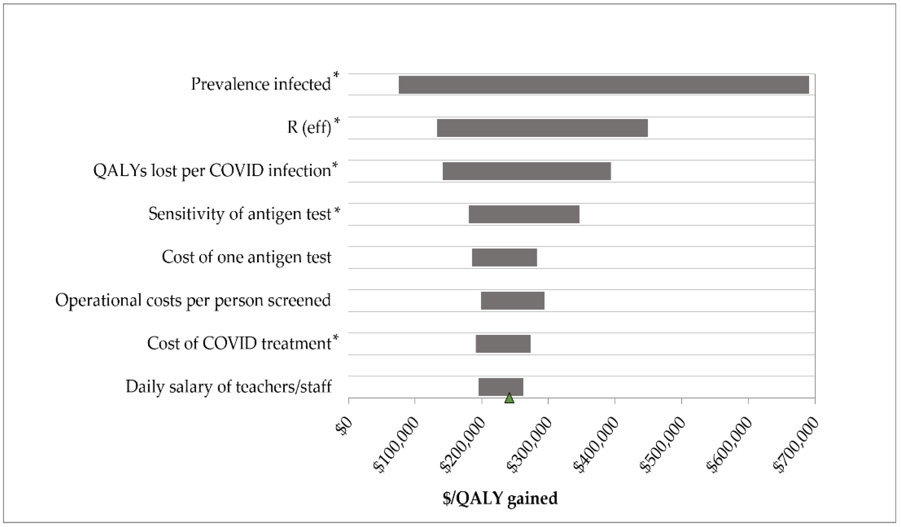 Ijerph 19 09371 g001 550