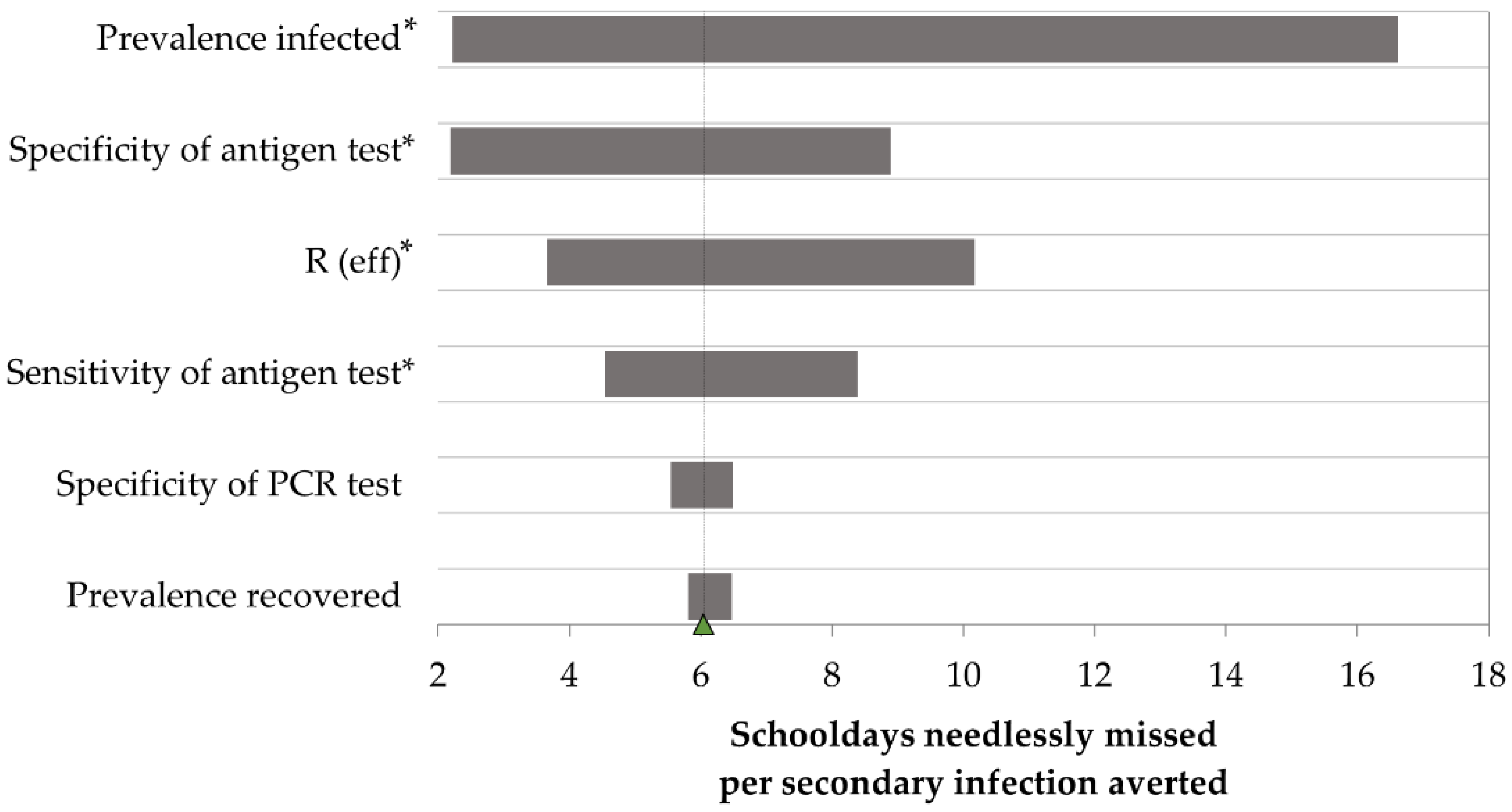 Ijerph 19 09371 g002 550
