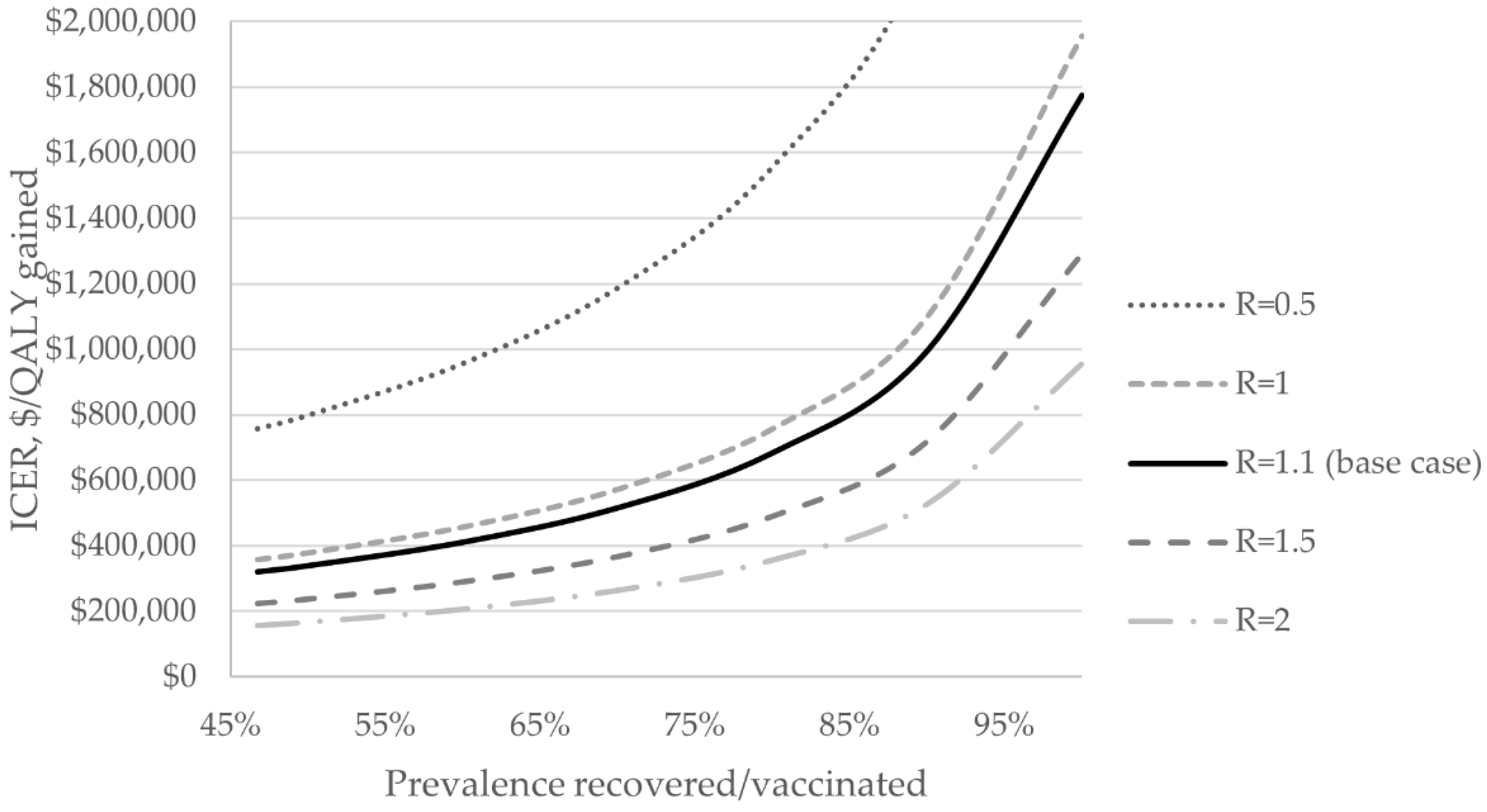 Ijerph 19 09371 g003 550