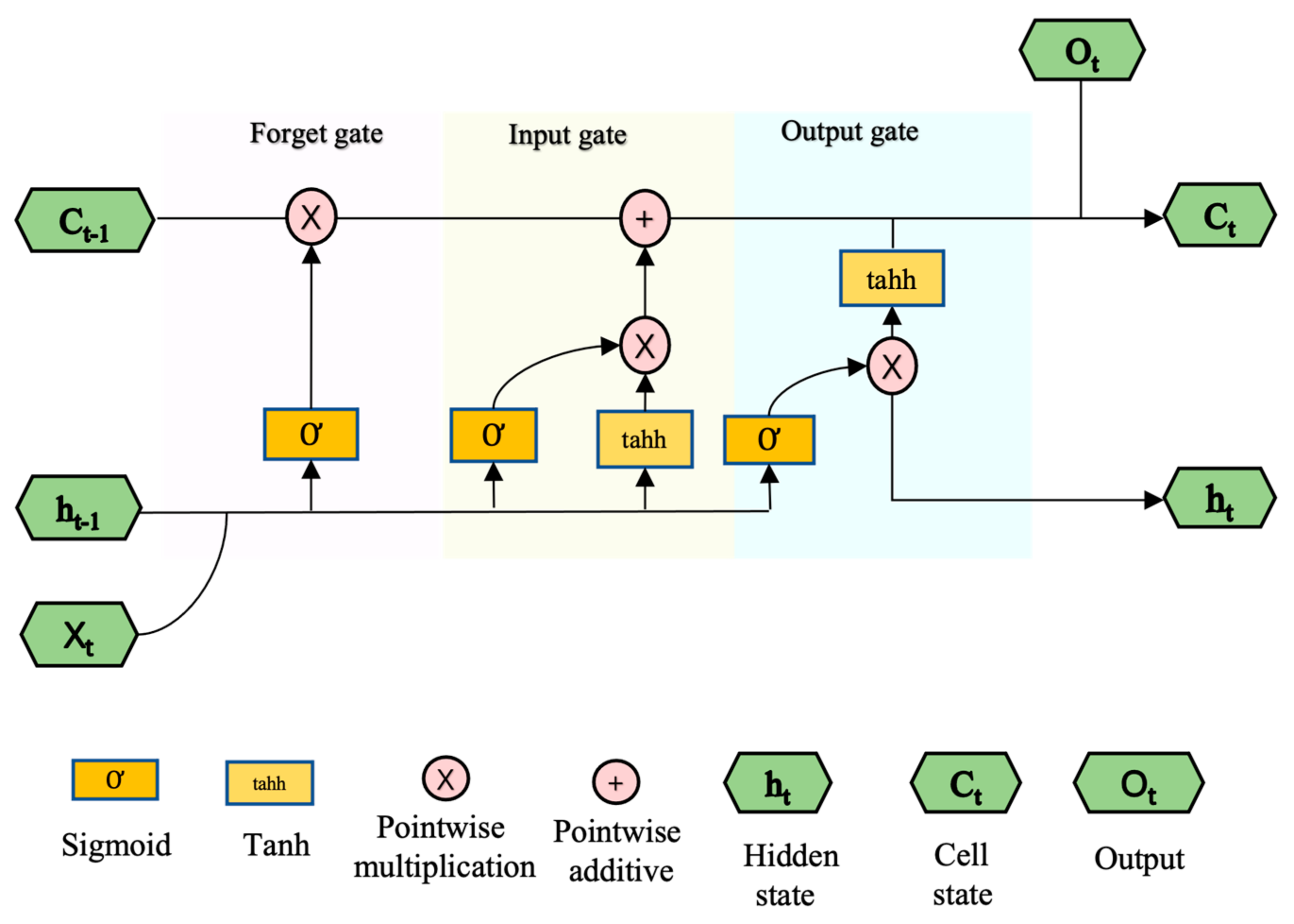 Ijerph 19 09374 g002 550