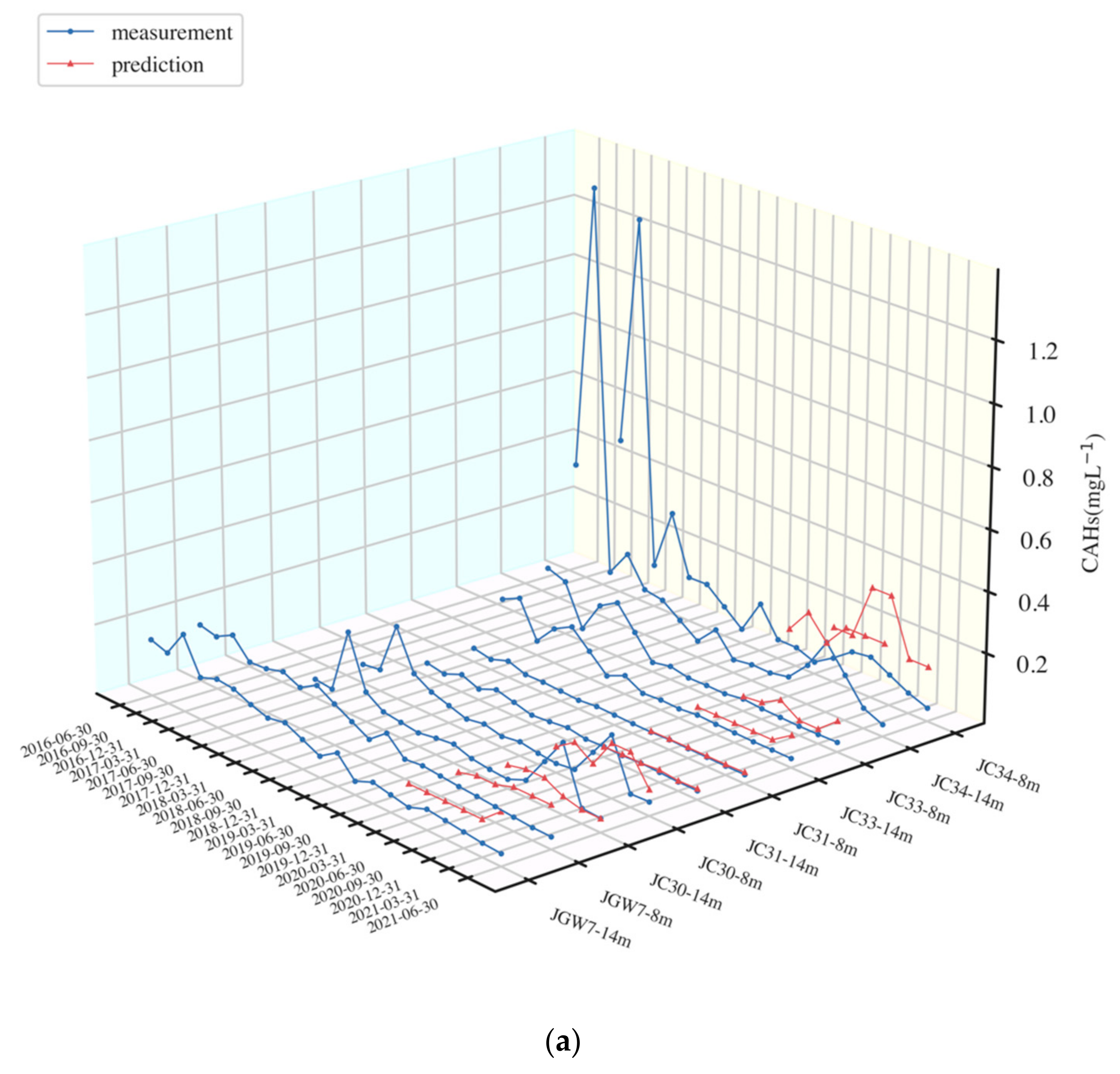 Ijerph 19 09374 g004a 550