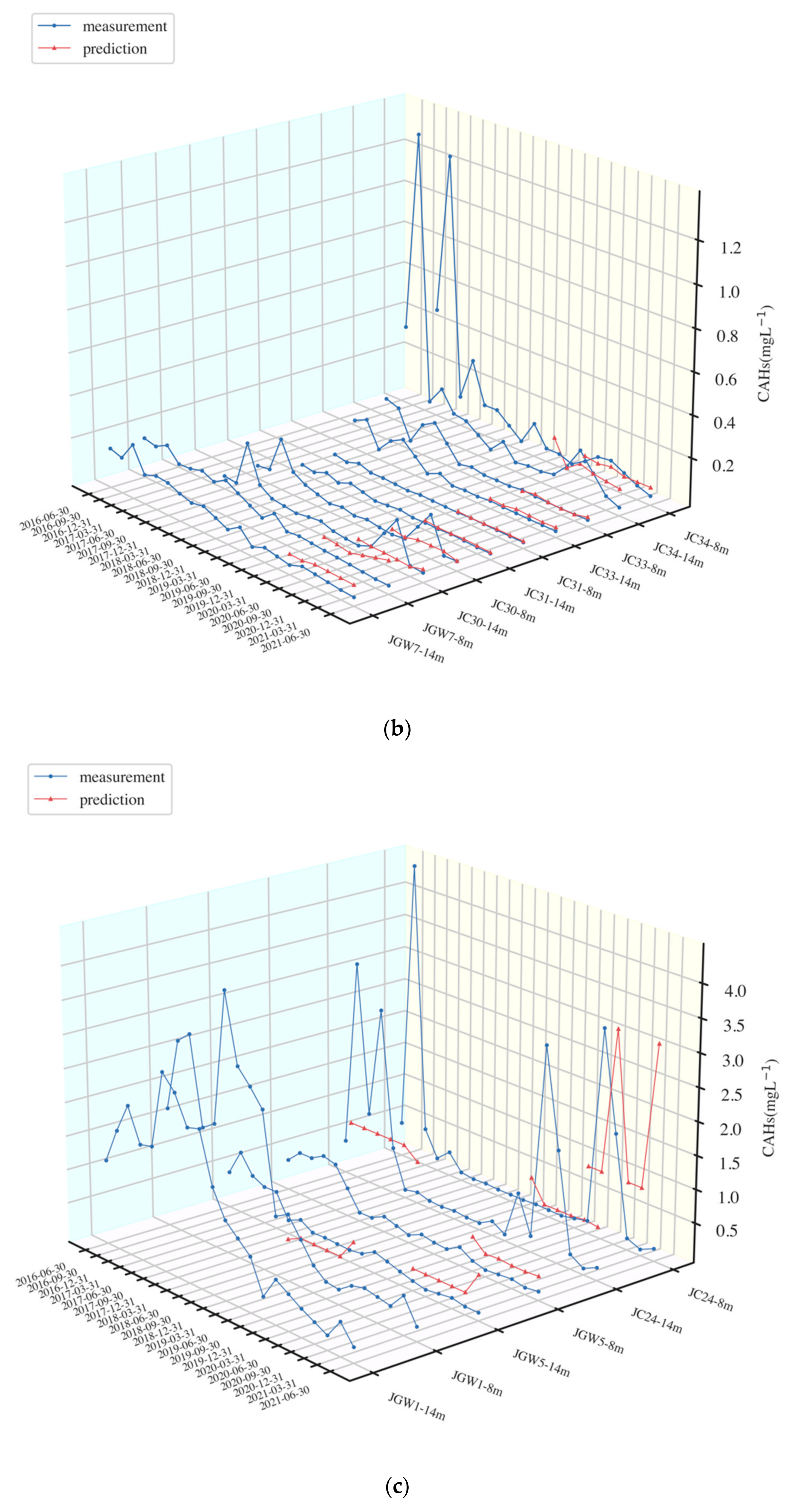 Ijerph 19 09374 g004b 550