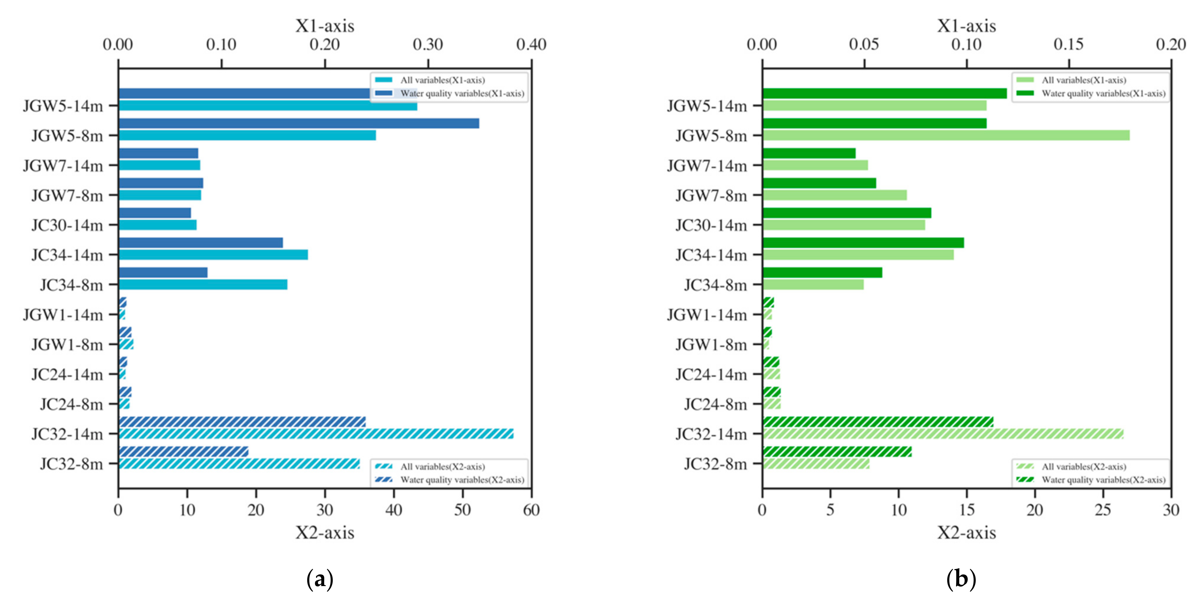 Ijerph 19 09374 g005 550