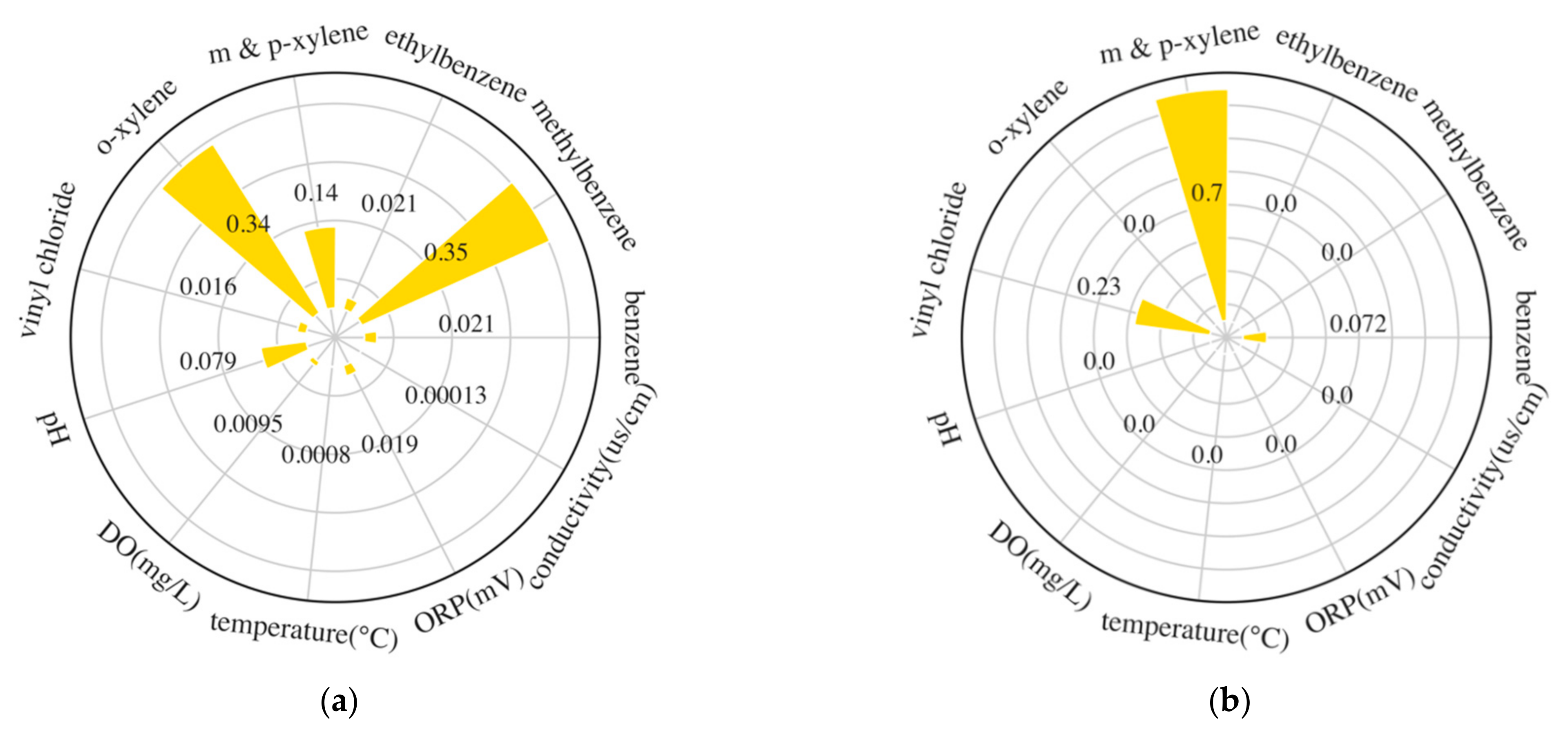 Ijerph 19 09374 g006a 550