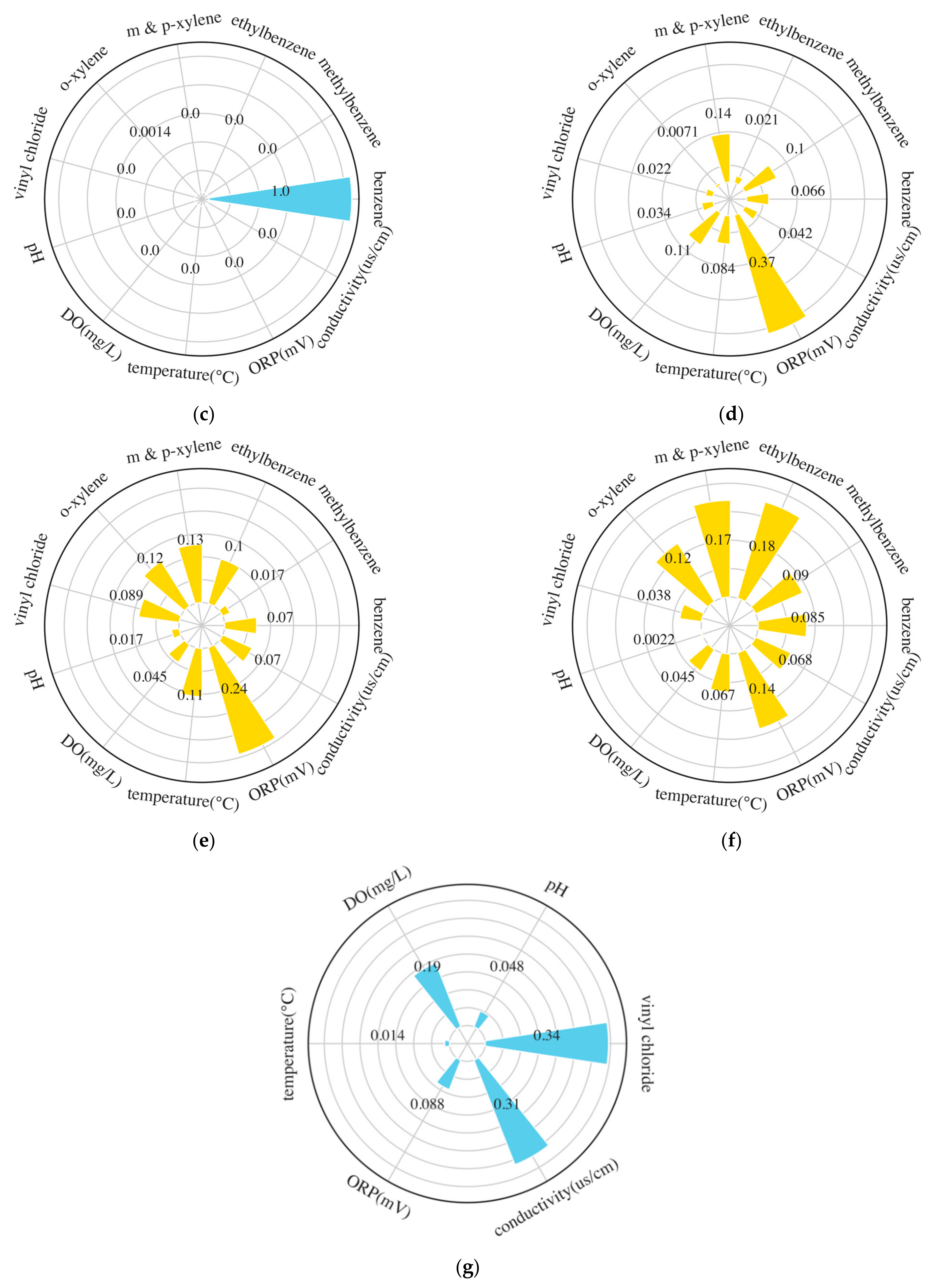 Ijerph 19 09374 g006b 550