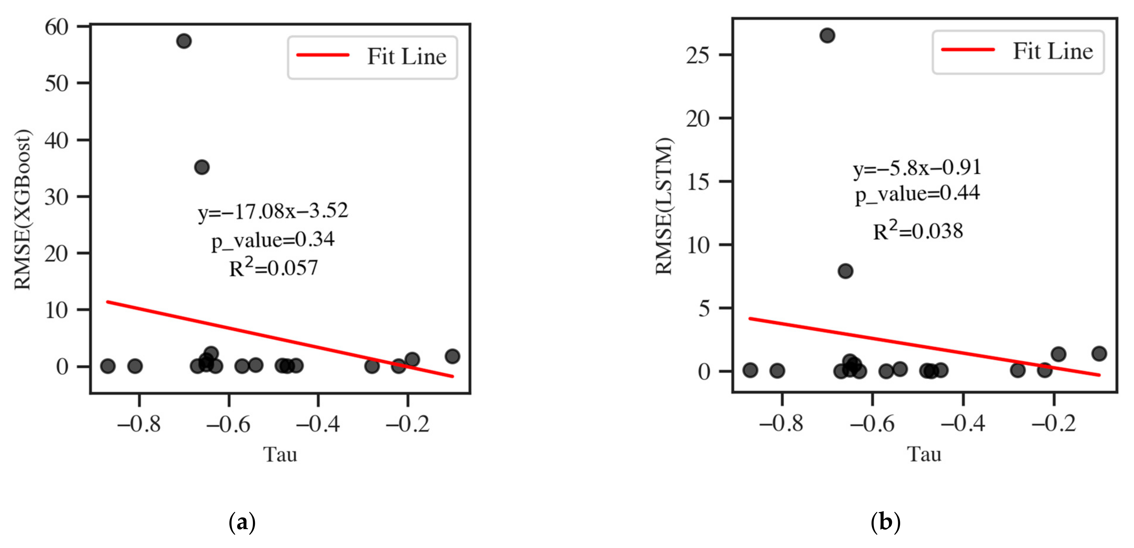 Ijerph 19 09374 g007a 550