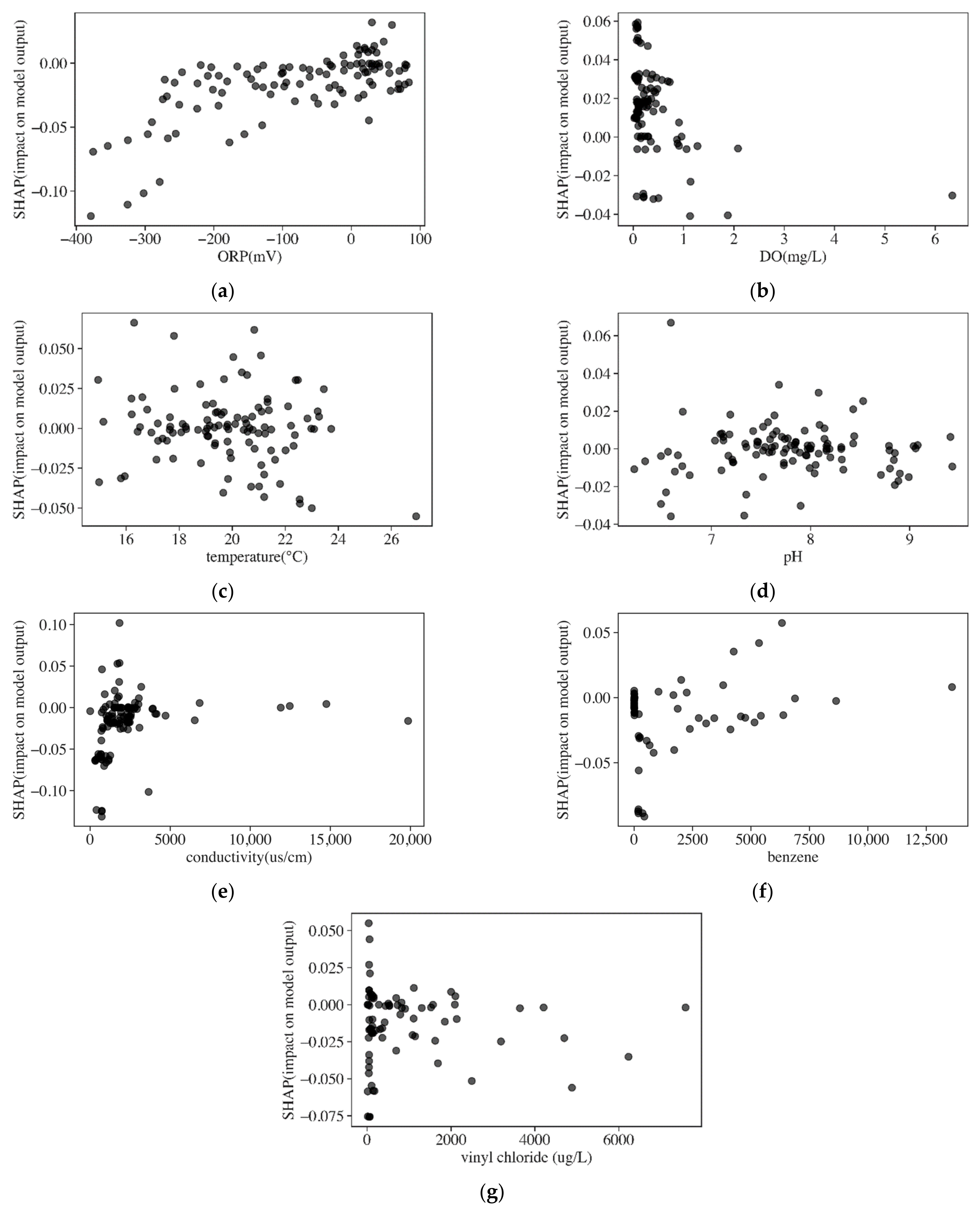 Ijerph 19 09374 g008 550