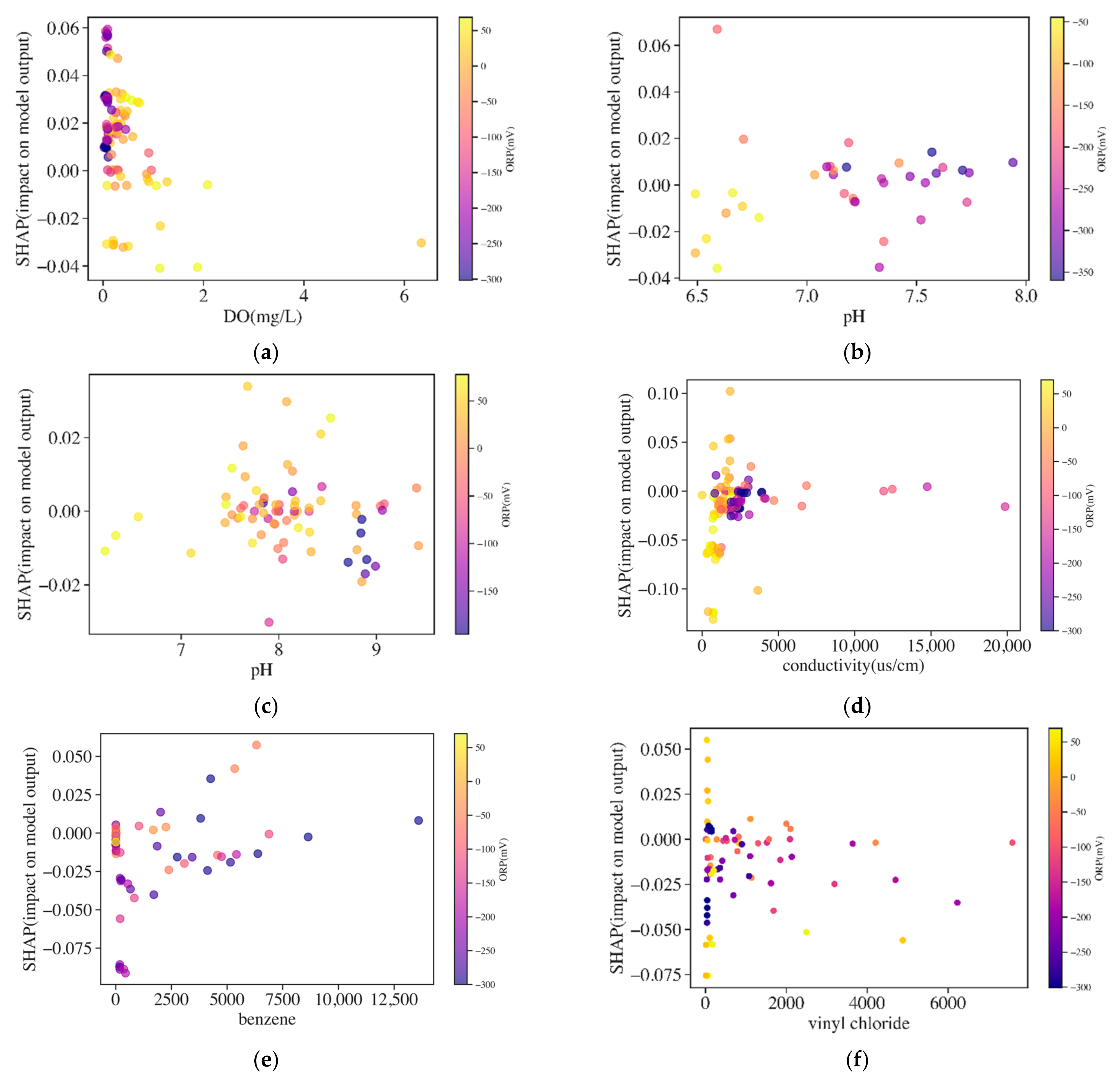 Ijerph 19 09374 g009 550