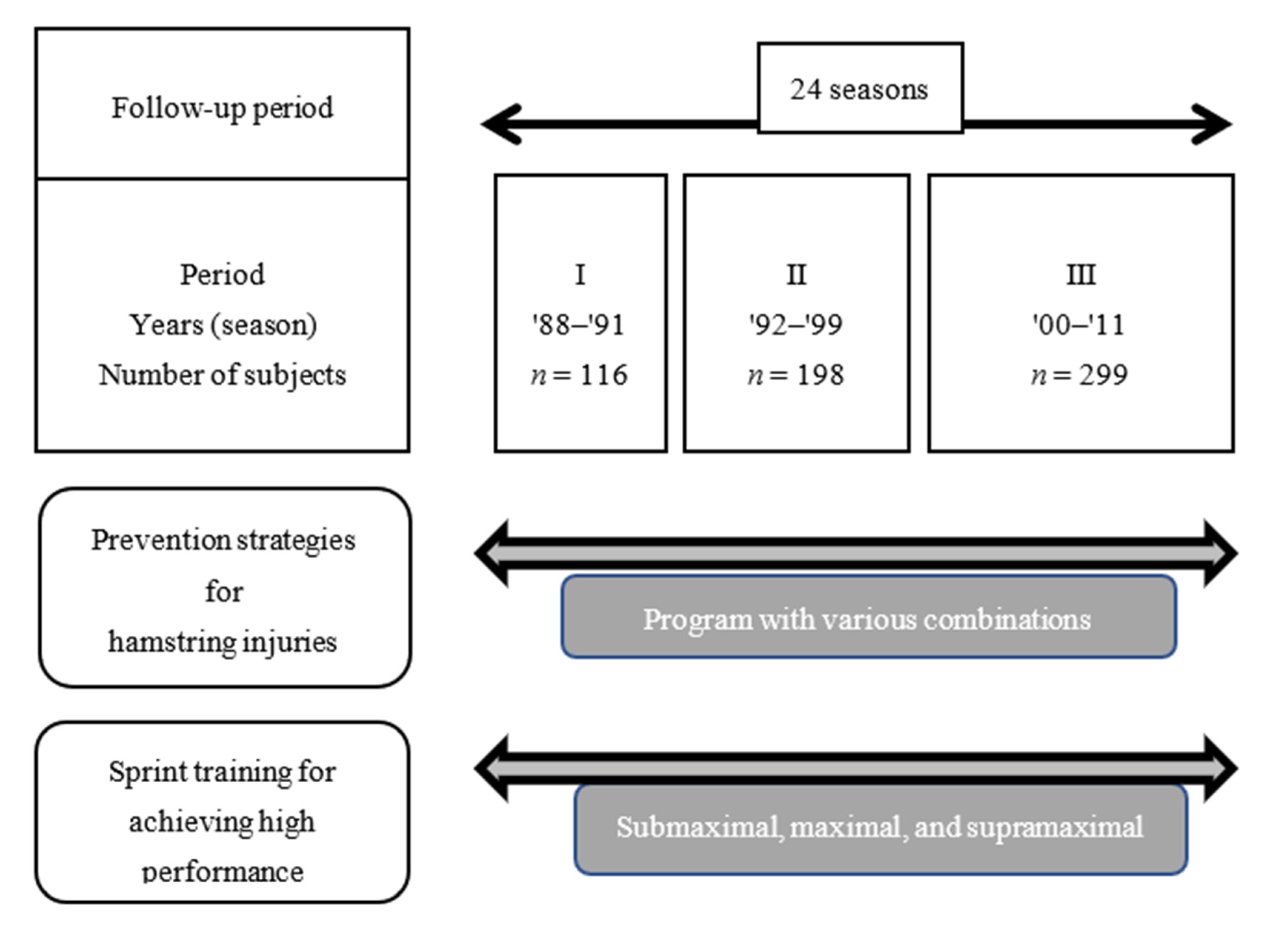 Ijerph 19 09375 g001 Ijerph 19 09375 g001