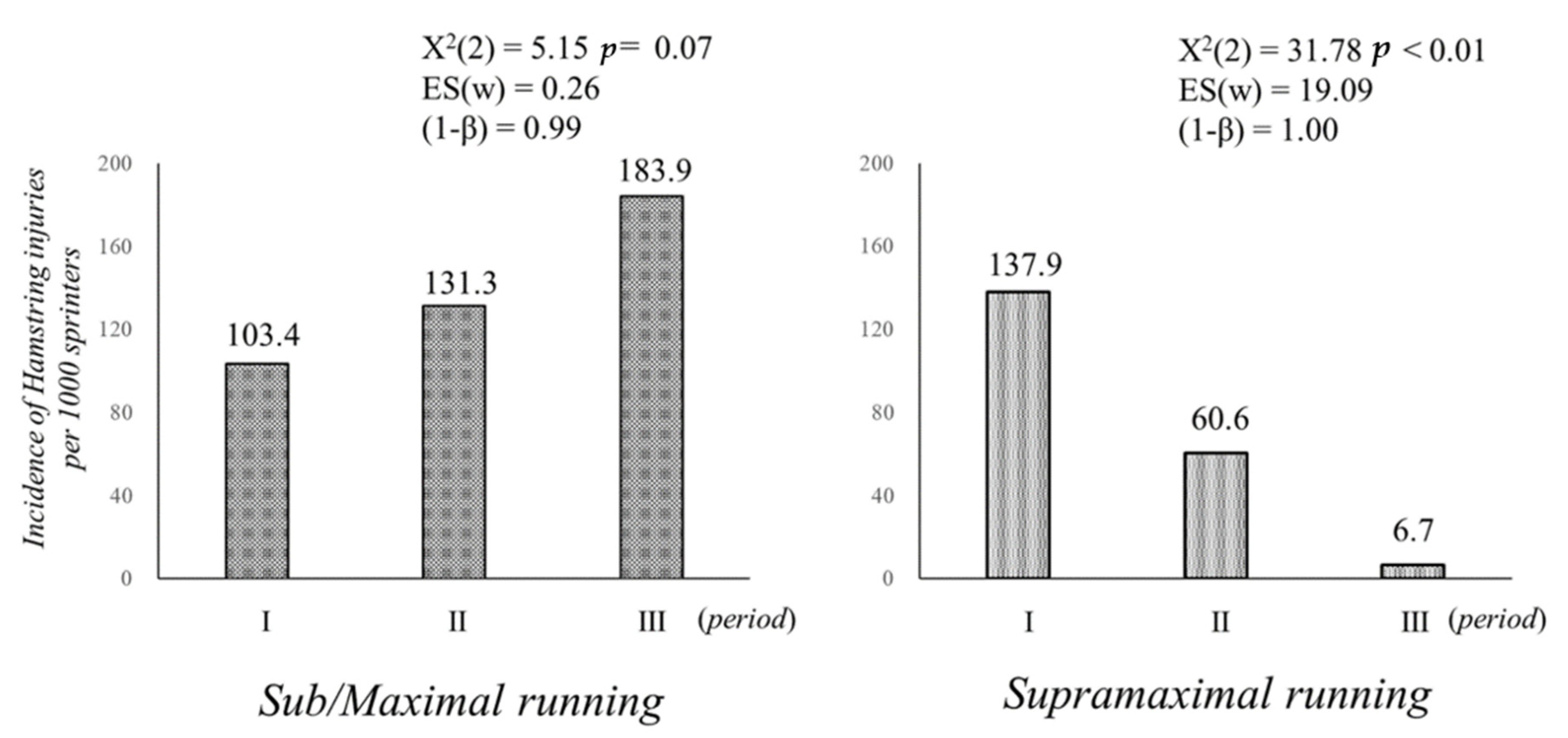 Ijerph 19 09375 g004 Ijerph 19 09375 g004