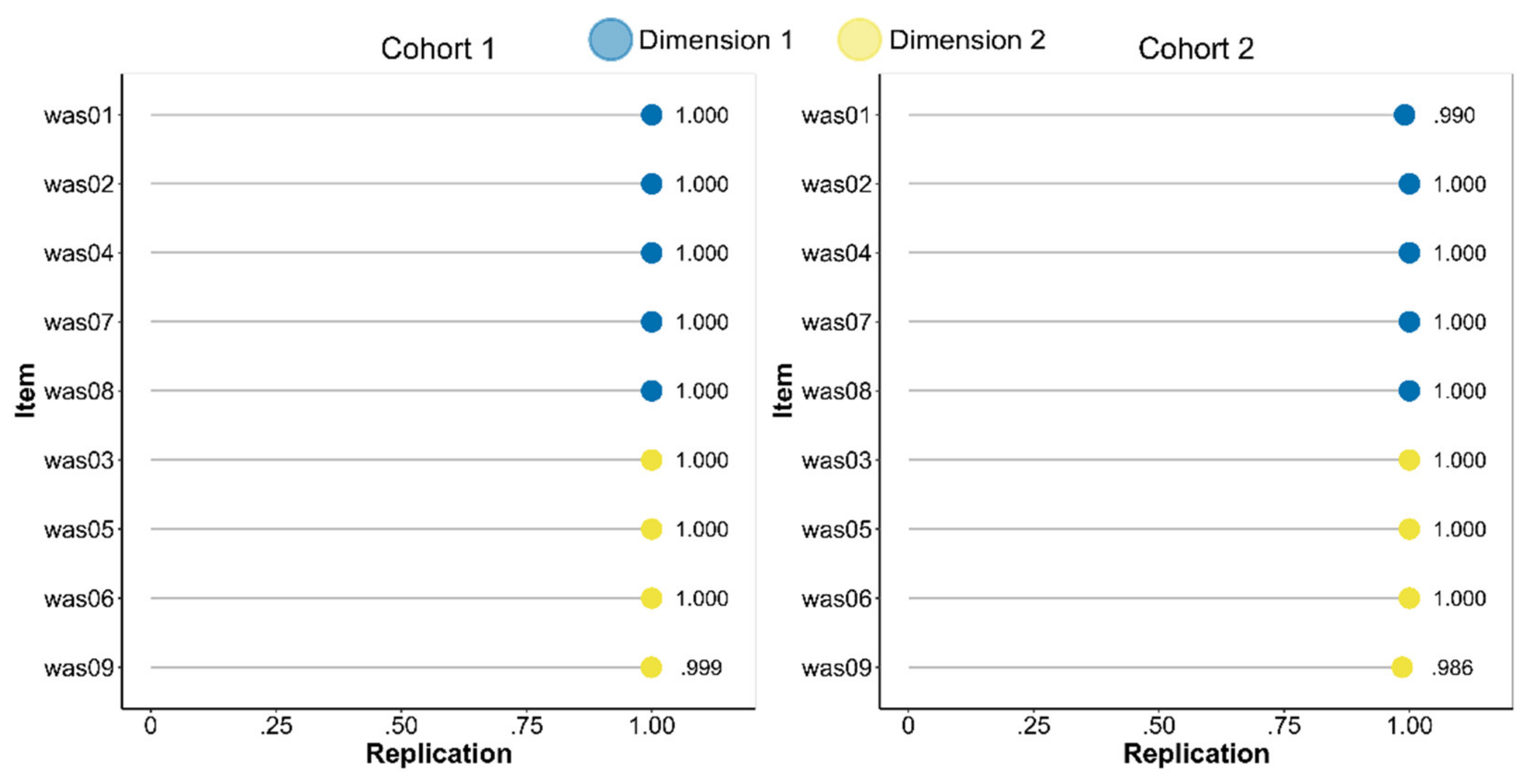 Ijerph 19 09376 g004 550