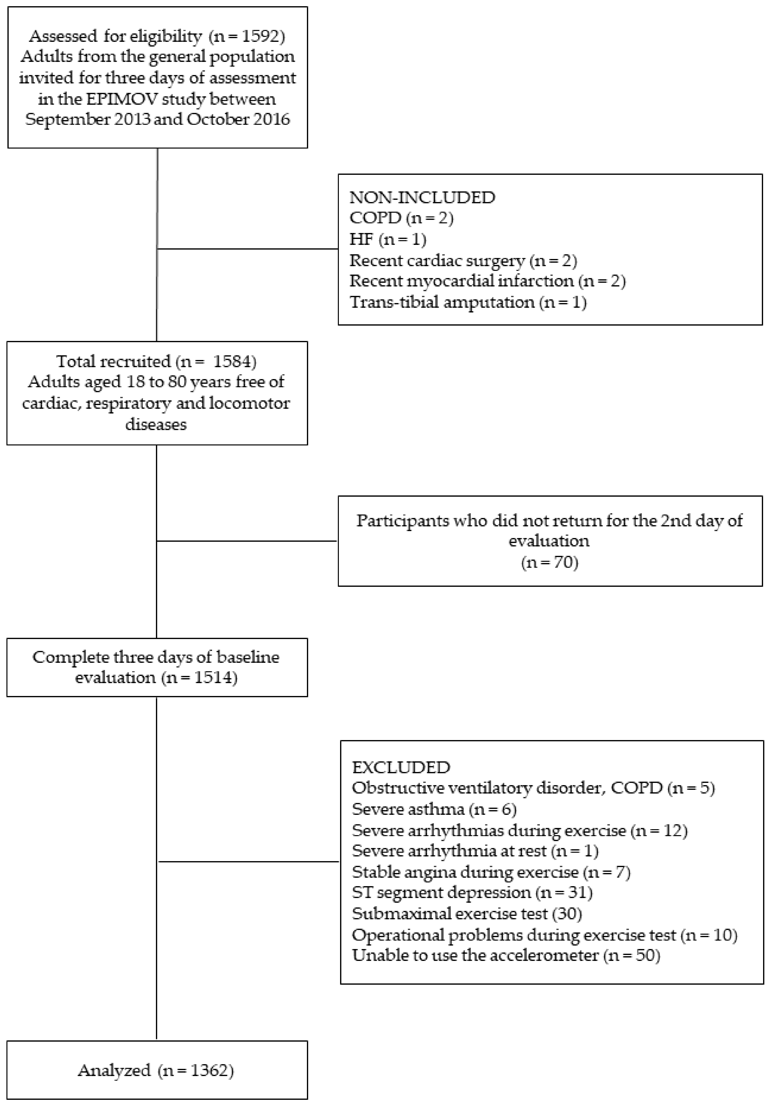 Ijerph 19 09377 g002 550