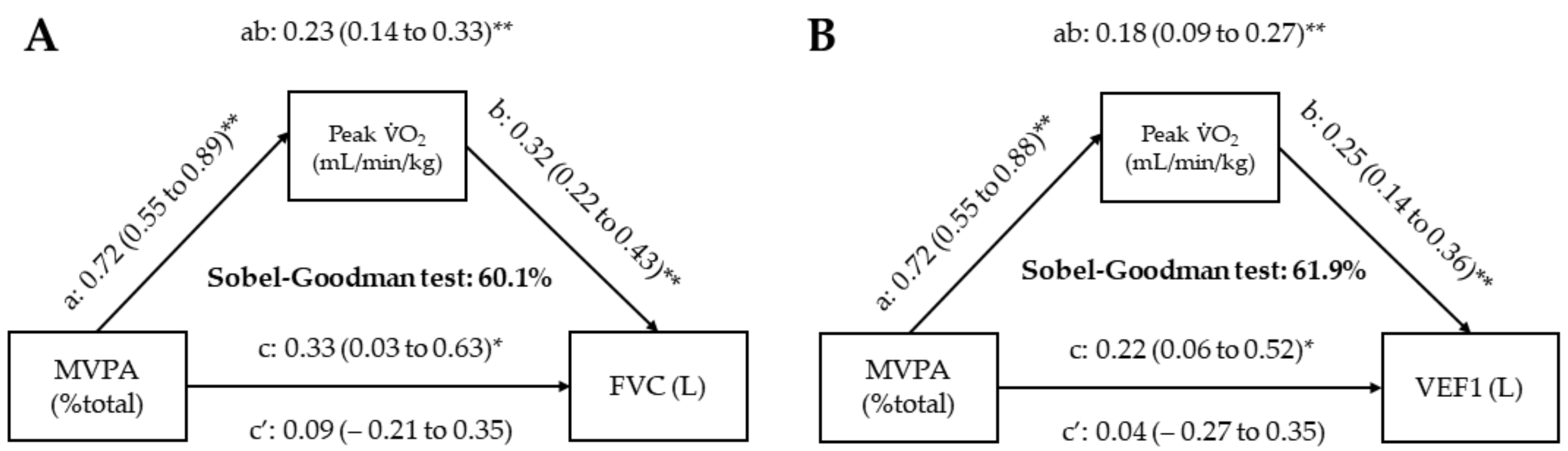 Ijerph 19 09377 g003 550