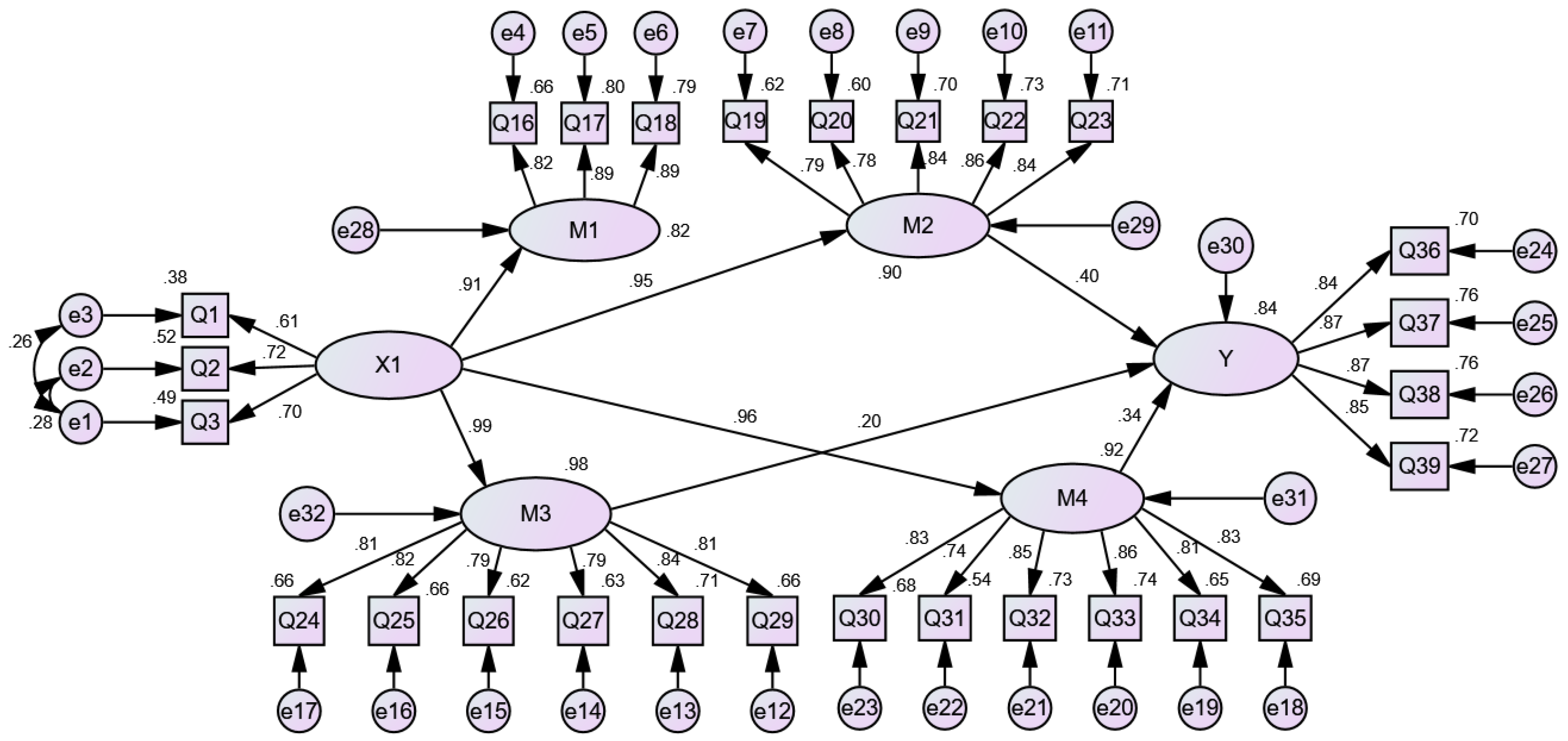 Ijerph 19 09379 g002 550