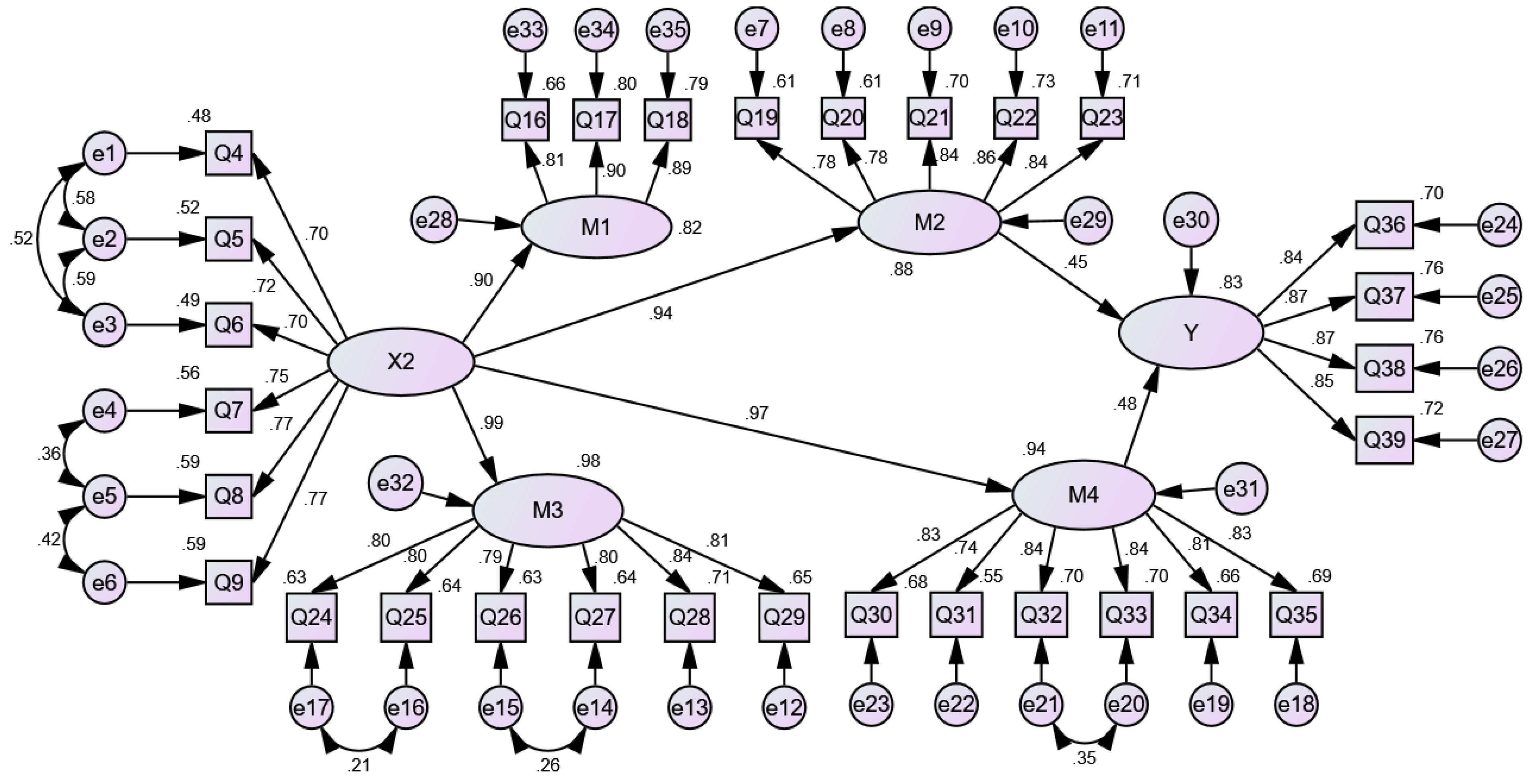 Ijerph 19 09379 g003 550