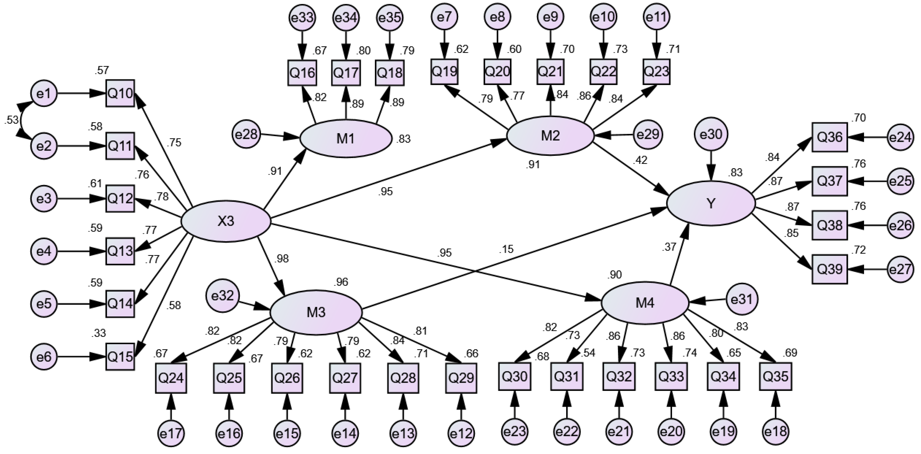 Ijerph 19 09379 g004 550