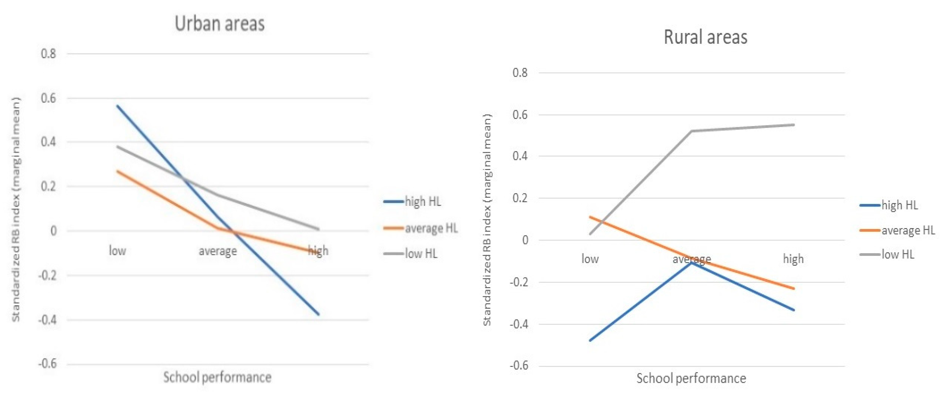 Ijerph 19 09381 g001 550