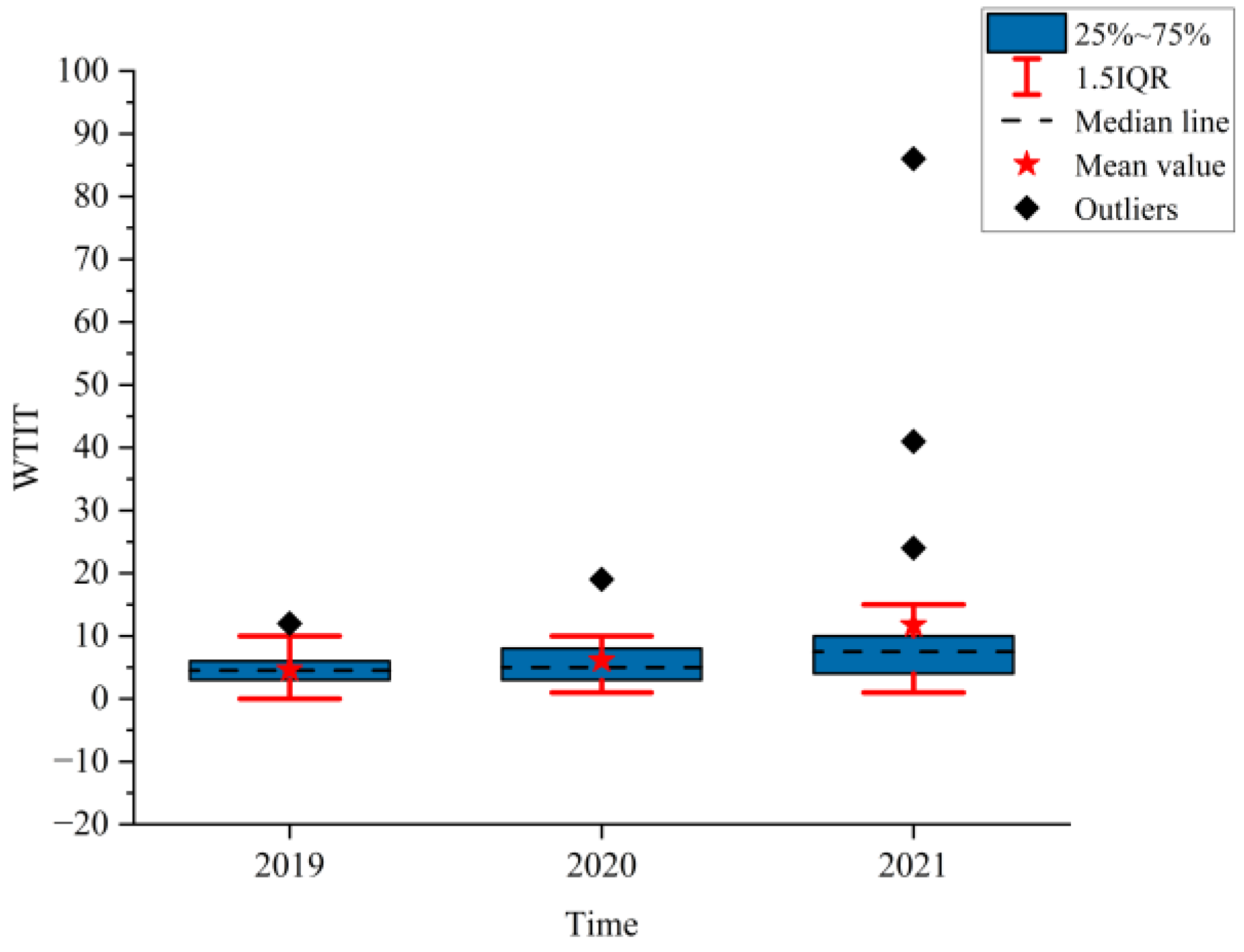 Ijerph 19 09387 g003 550