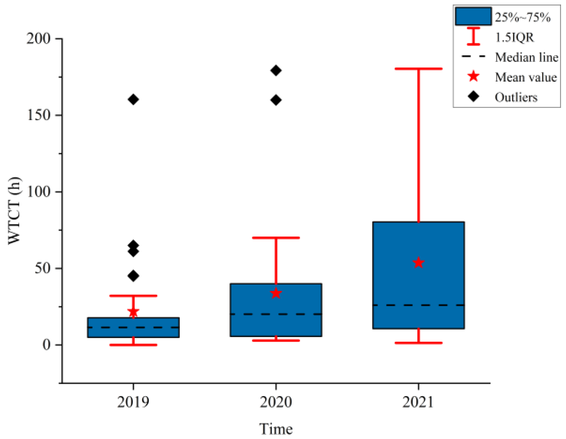 Ijerph 19 09387 g004 550