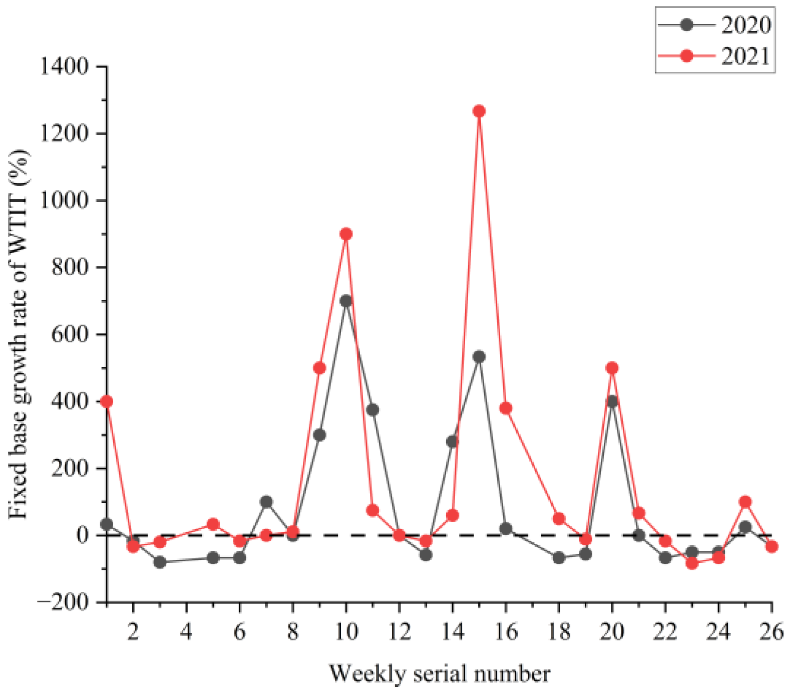 Ijerph 19 09387 g006 550