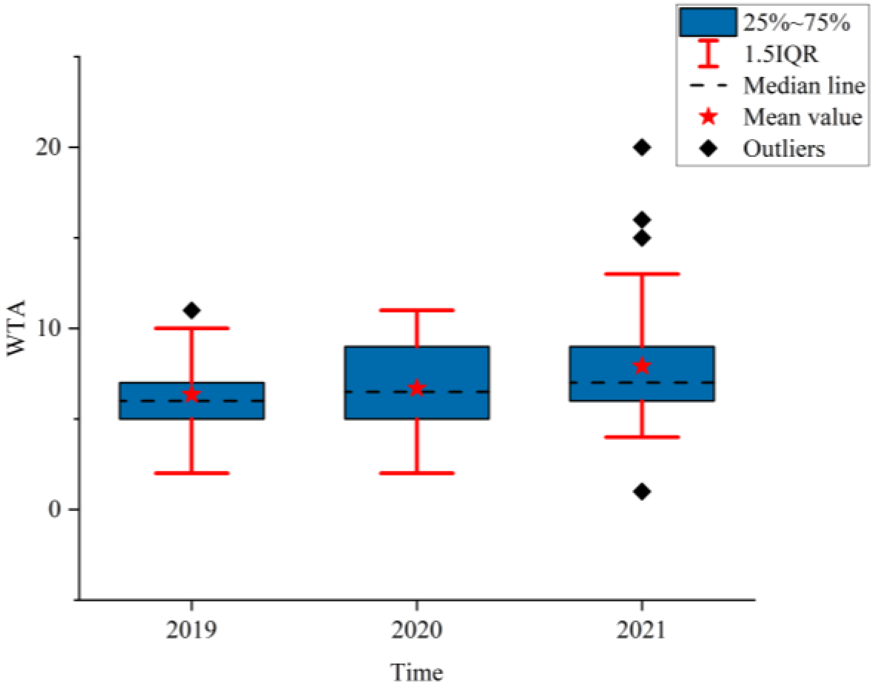 Ijerph 19 09387 g008 550