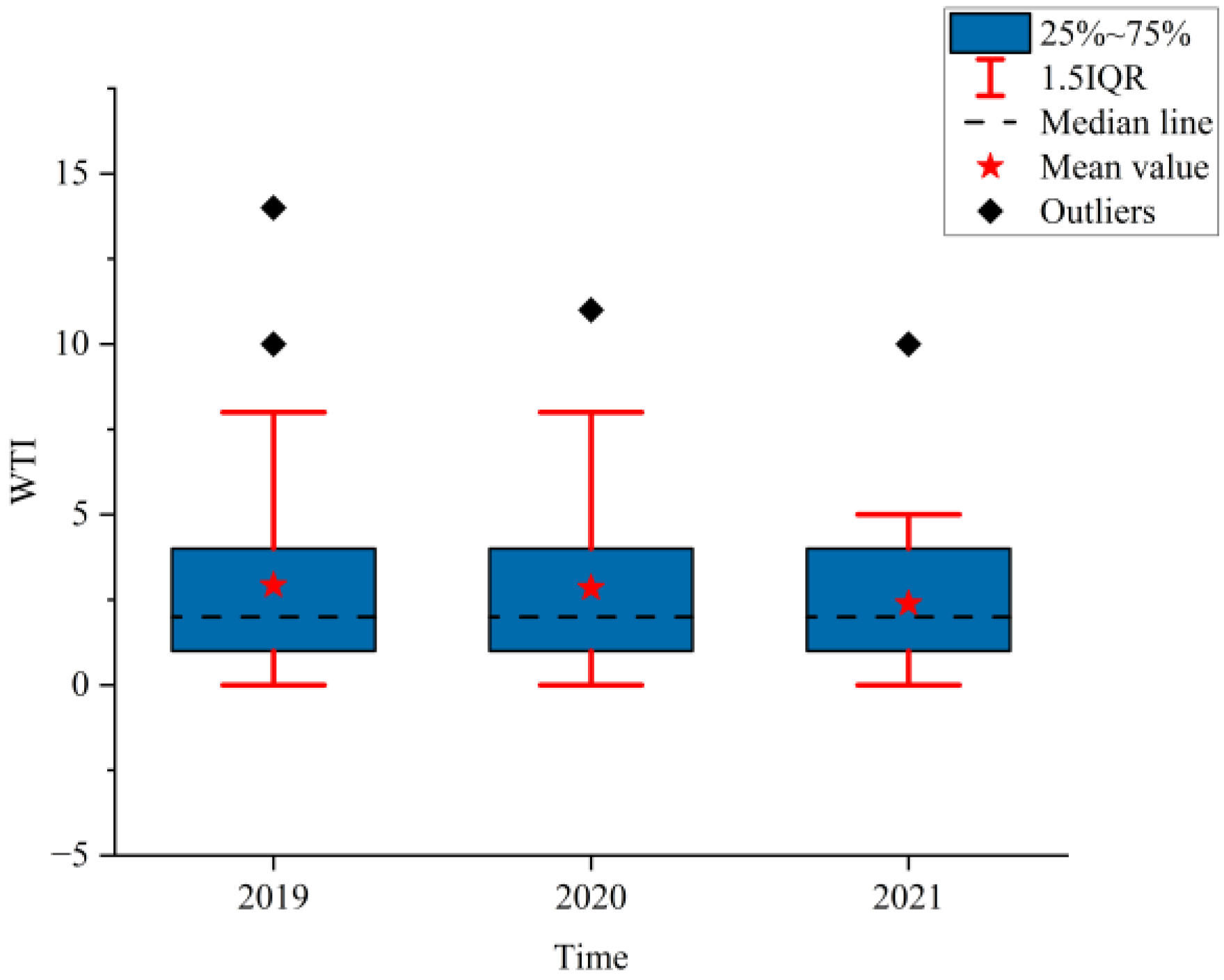 Ijerph 19 09387 g009 550