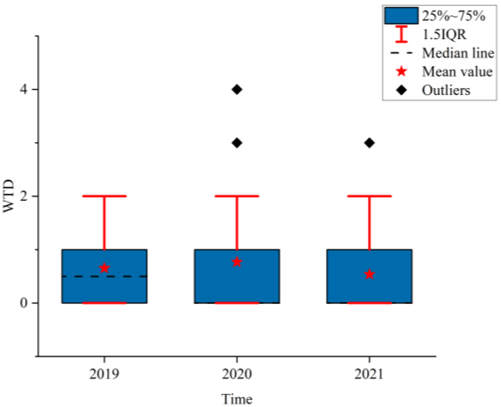 Ijerph 19 09387 g010 550