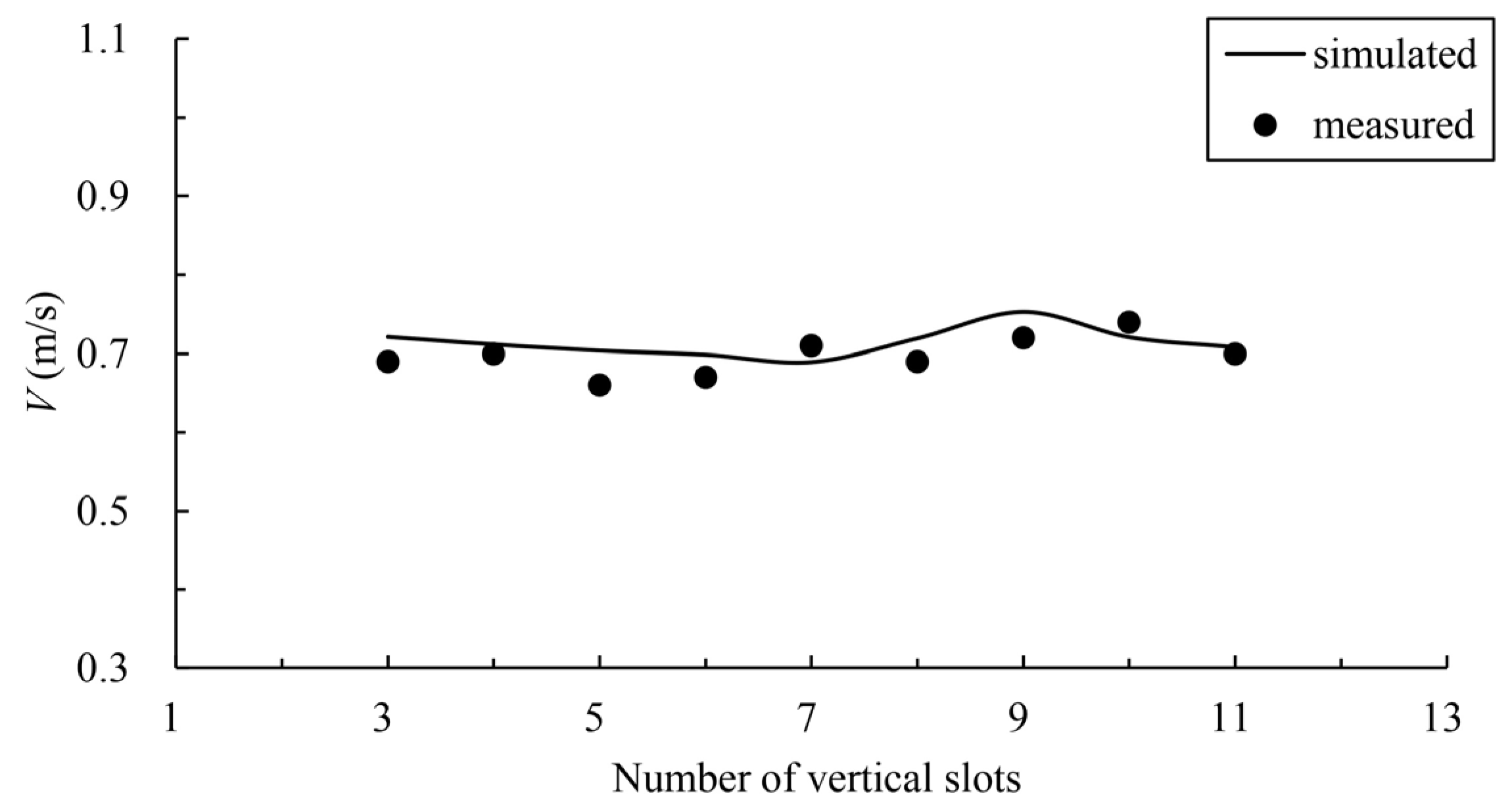 Ijerph 19 09389 g003