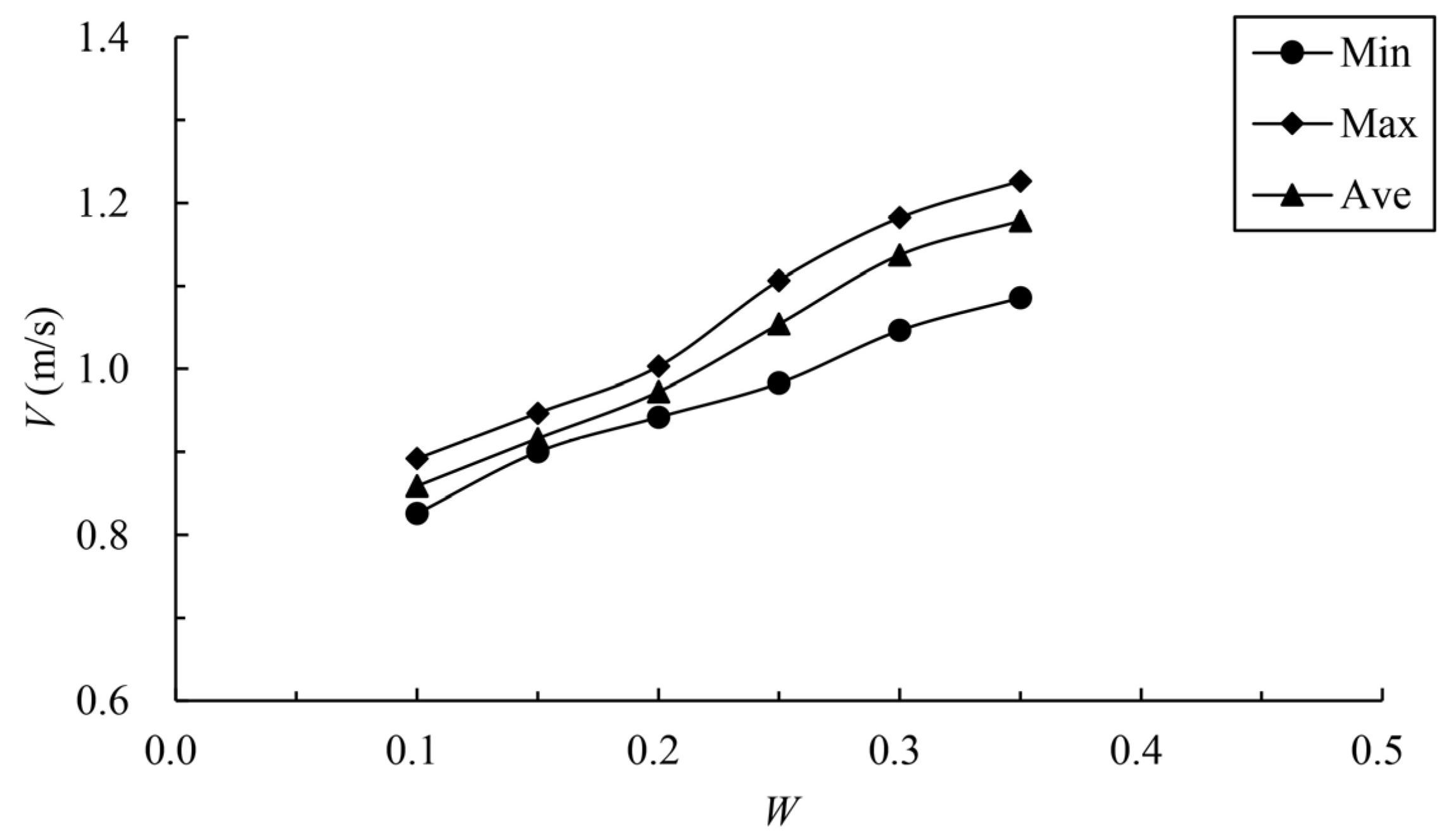 Ijerph 19 09389 g006