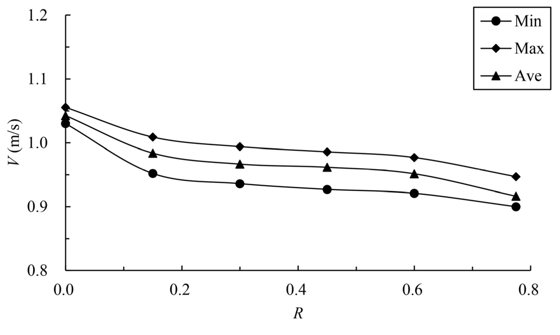 Ijerph 19 09389 g010