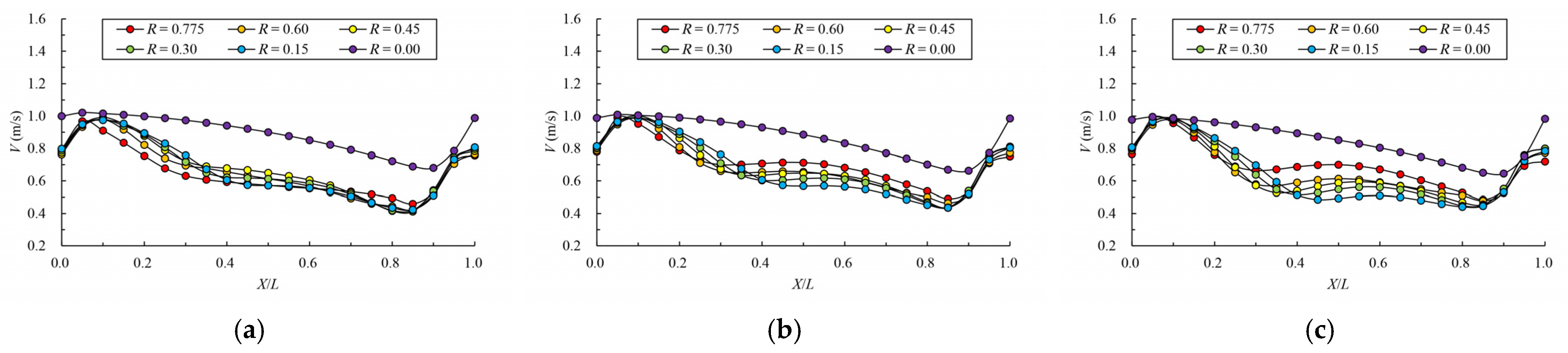 Ijerph 19 09389 g012