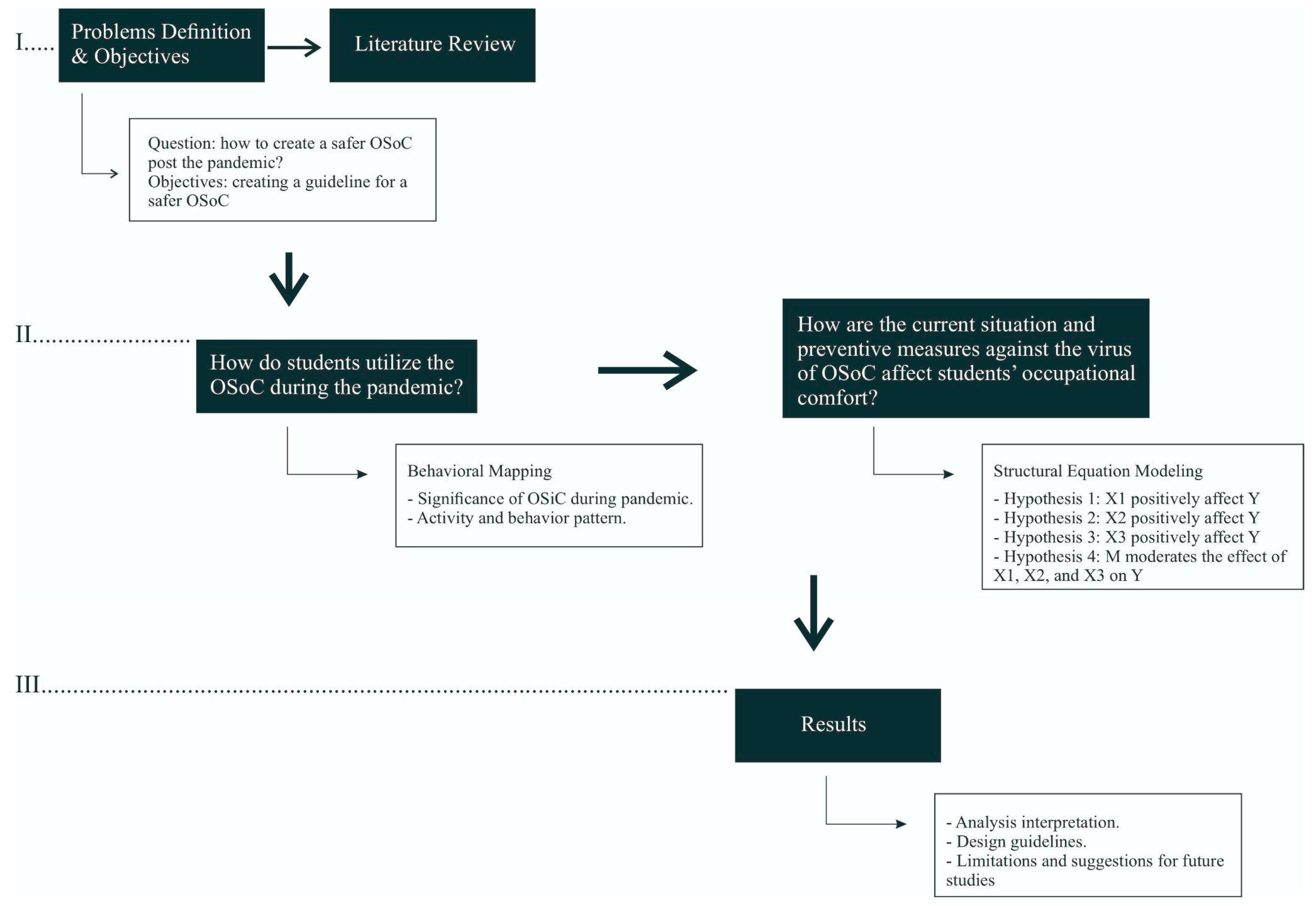 Ijerph 19 09390 g001 550