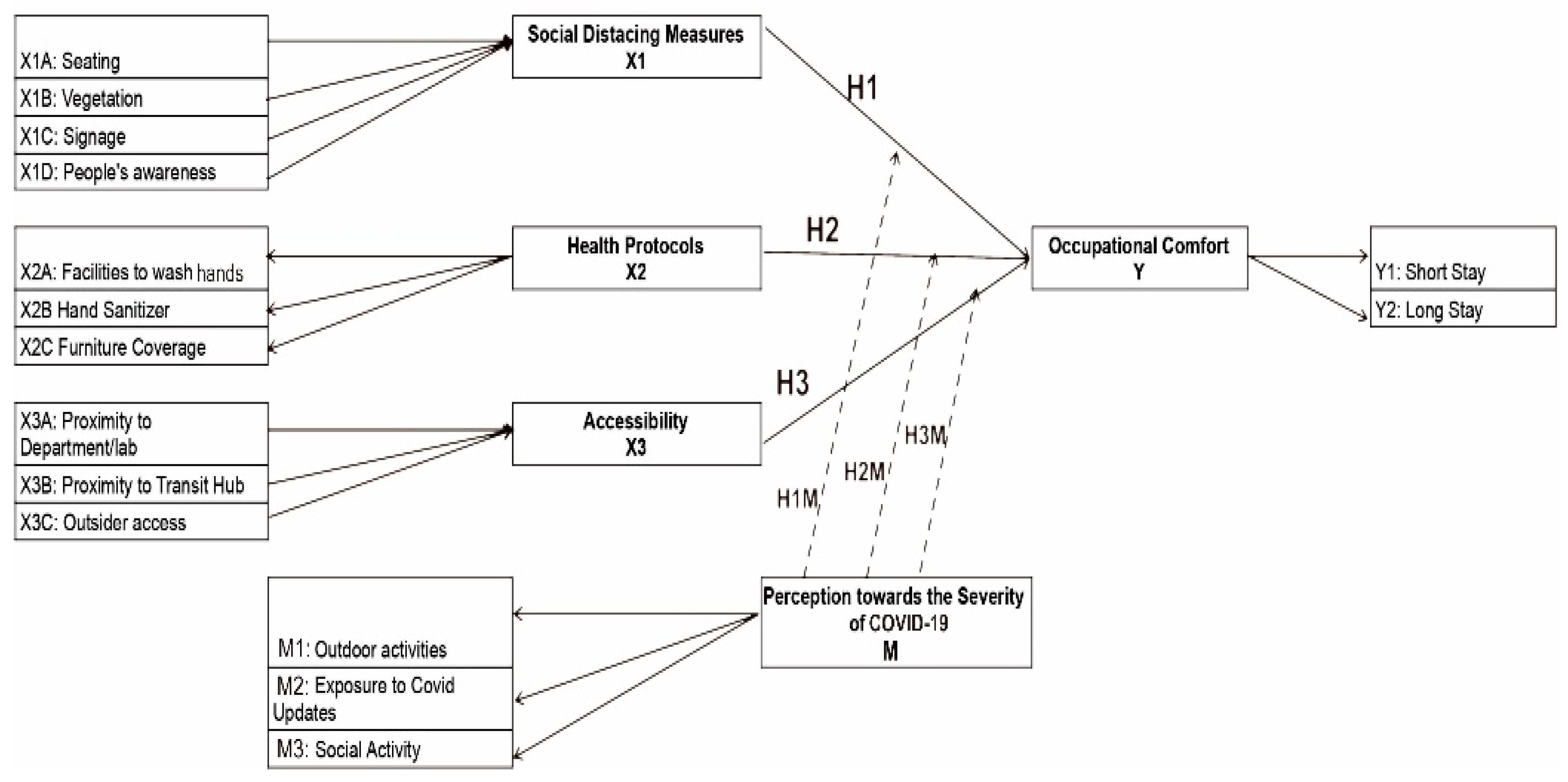 Ijerph 19 09390 g003 550