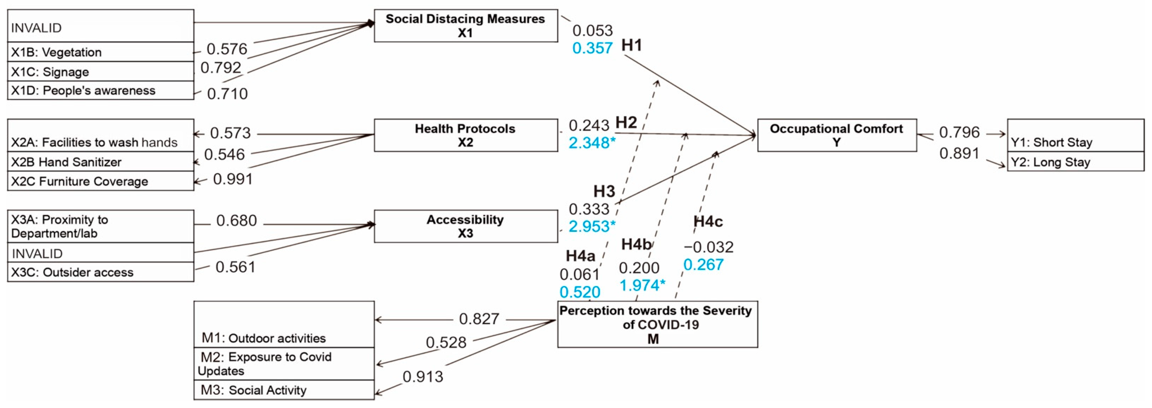 Ijerph 19 09390 g006 550