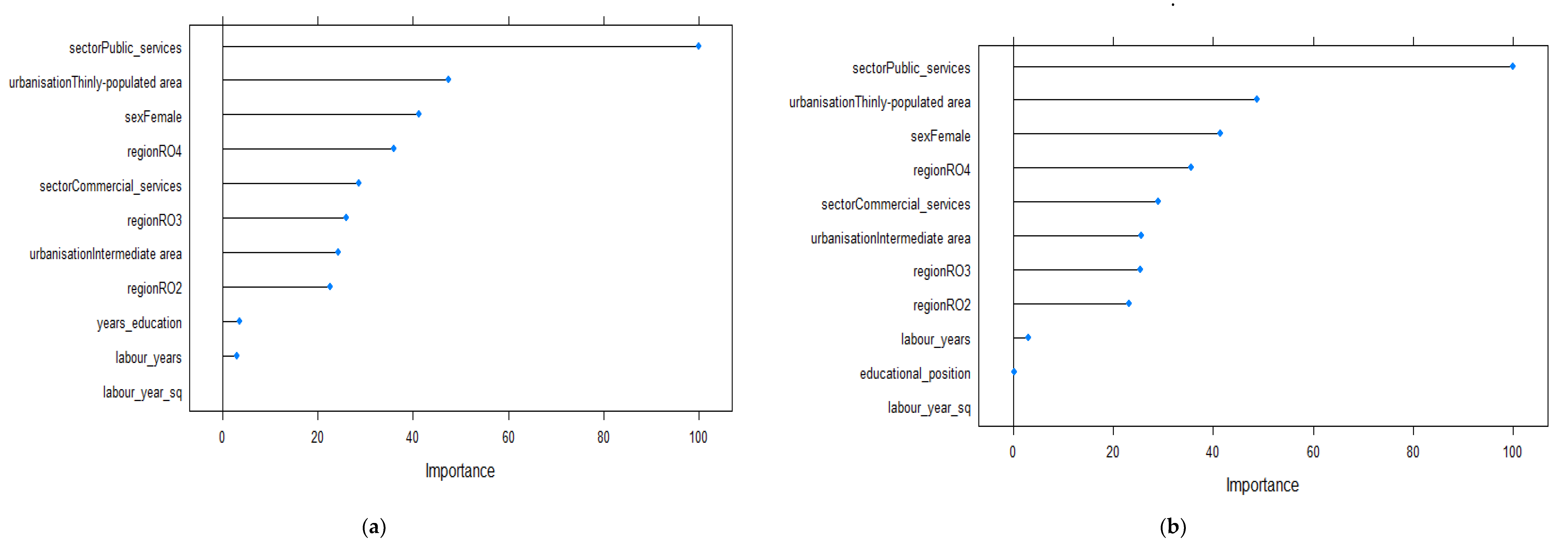 Ijerph 19 09394 g002 550
