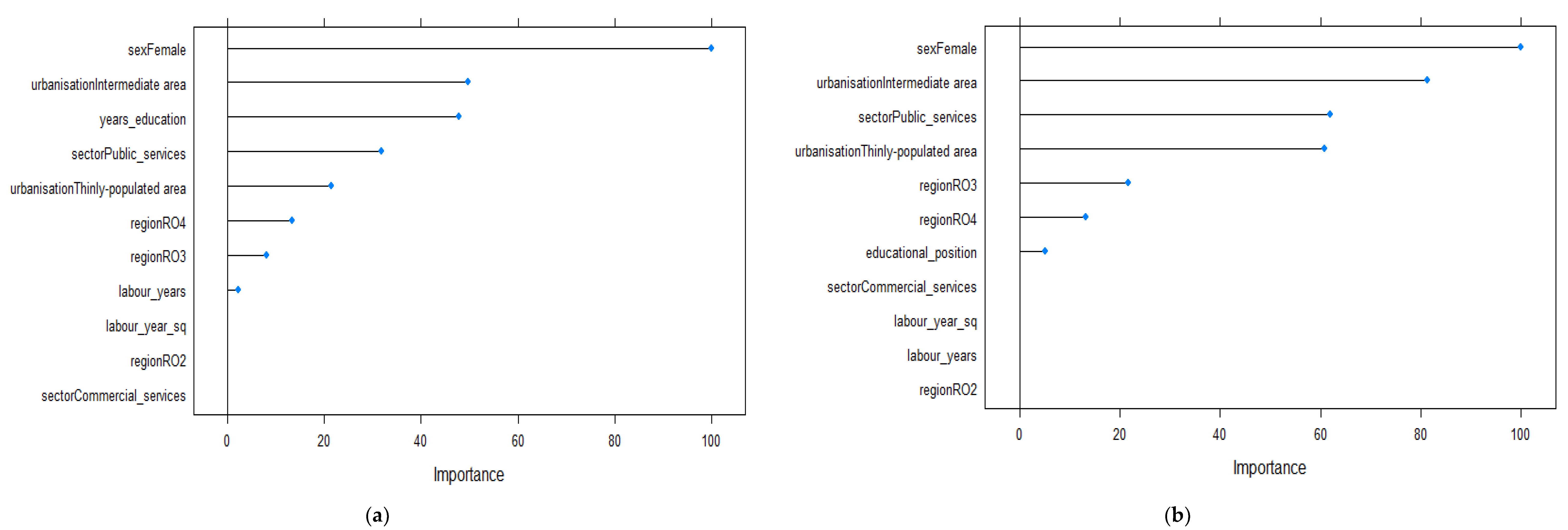 Ijerph 19 09394 g003 550