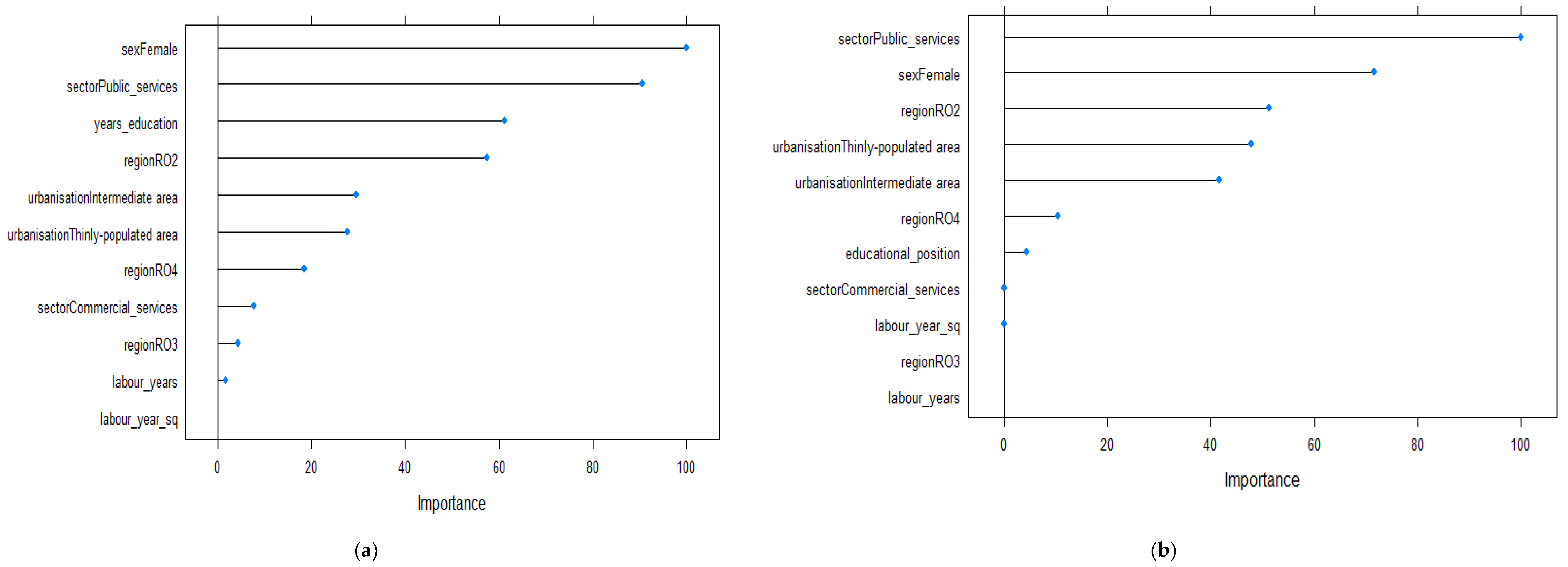 Ijerph 19 09394 g004 550