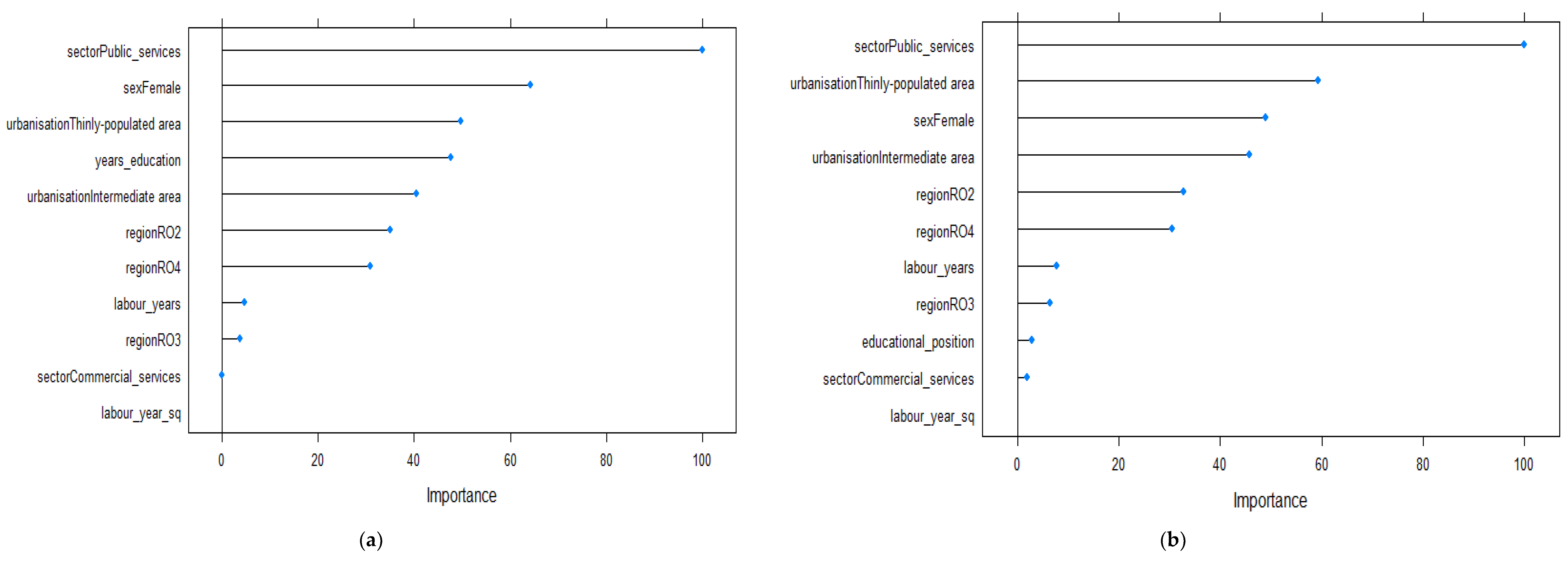 Ijerph 19 09394 g005 550