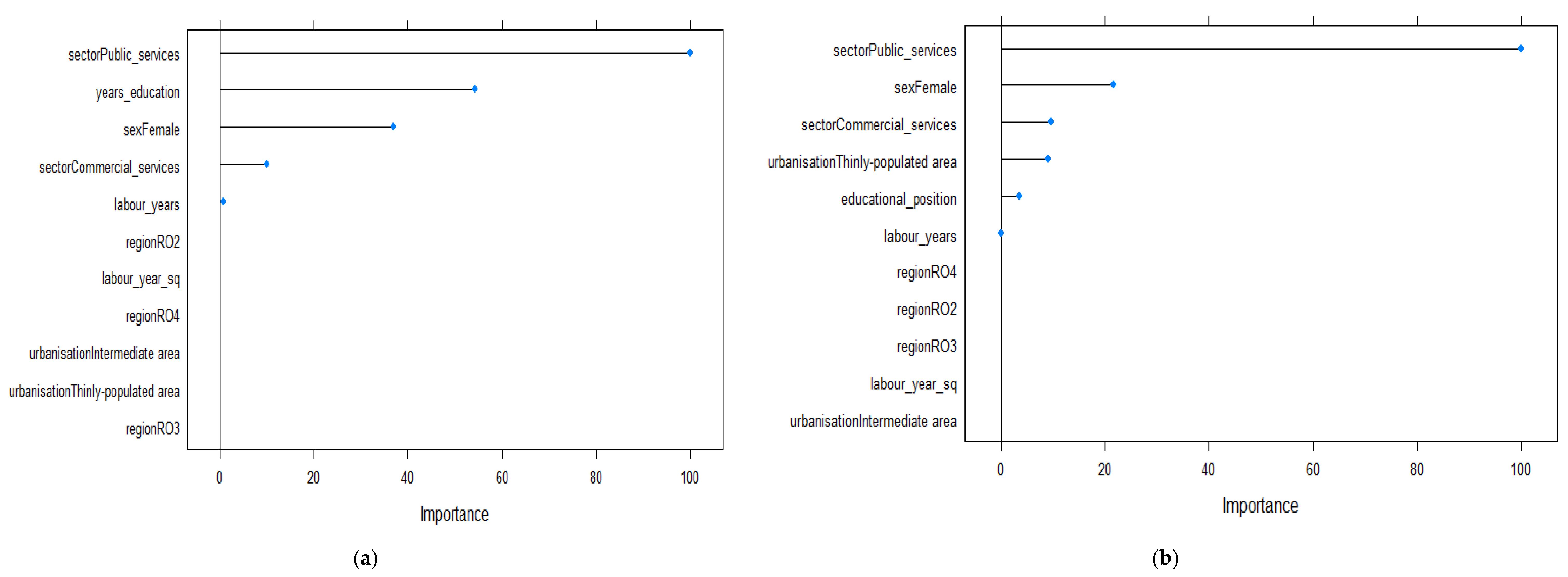 Ijerph 19 09394 g006 550